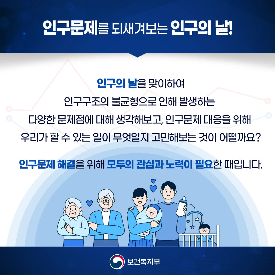 인구문제를 되새겨보는 인구의날! 인구의 날을 맞이하여 인구구조의 불균형으로 인해 발생하는 다양한 무제점에 대해 생각해보고, 인구문제 대응을 위해 우리가 할 수 있는 일이 무엇일지 고민해보는 것이 어떨까요? 인구문제 해결을 위해 모두의 관심과 노력이 필요한 때입니다.