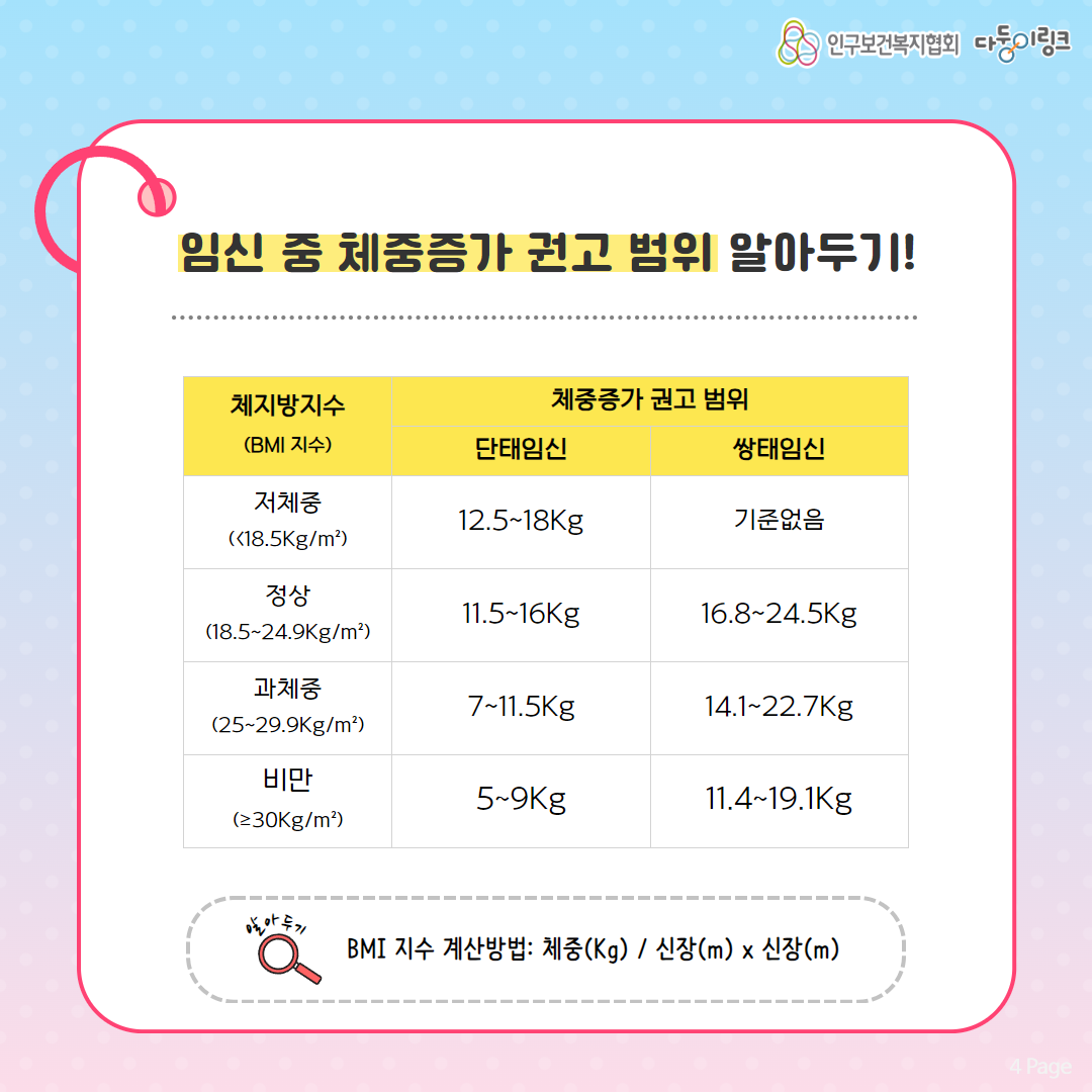 임신 중 체중증가 권고 범위 알아두기