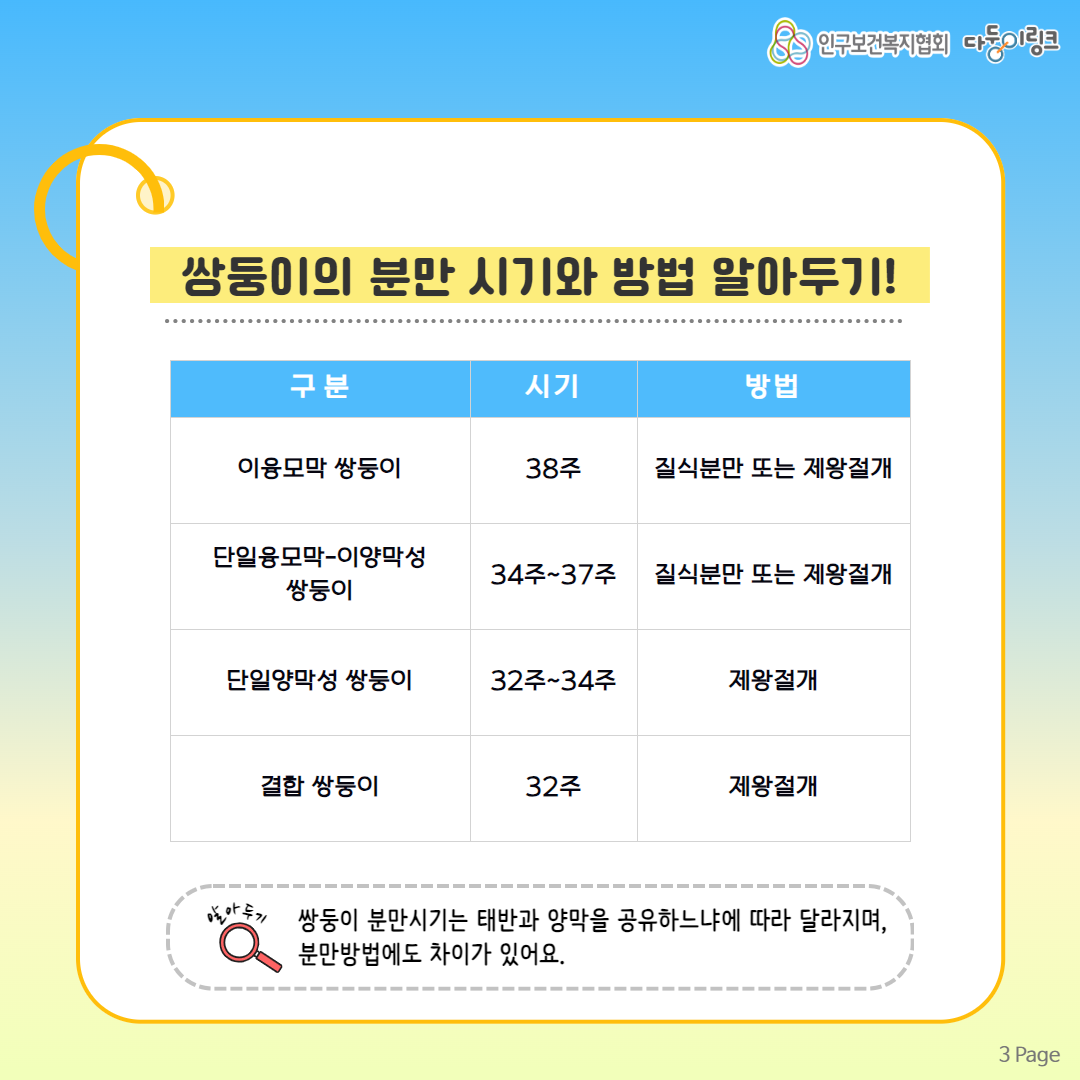 쌍둥이의 분만 시기와 방법 알아보기