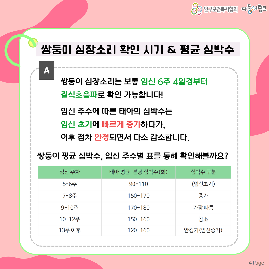 쌍둥이 심장소리 확인 시기 평균 심박수