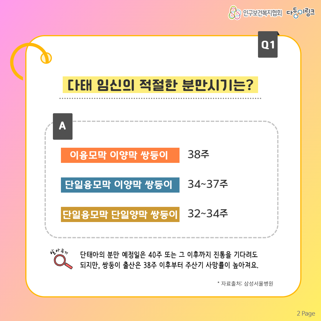 다태 임신의 적절한 분만시기는