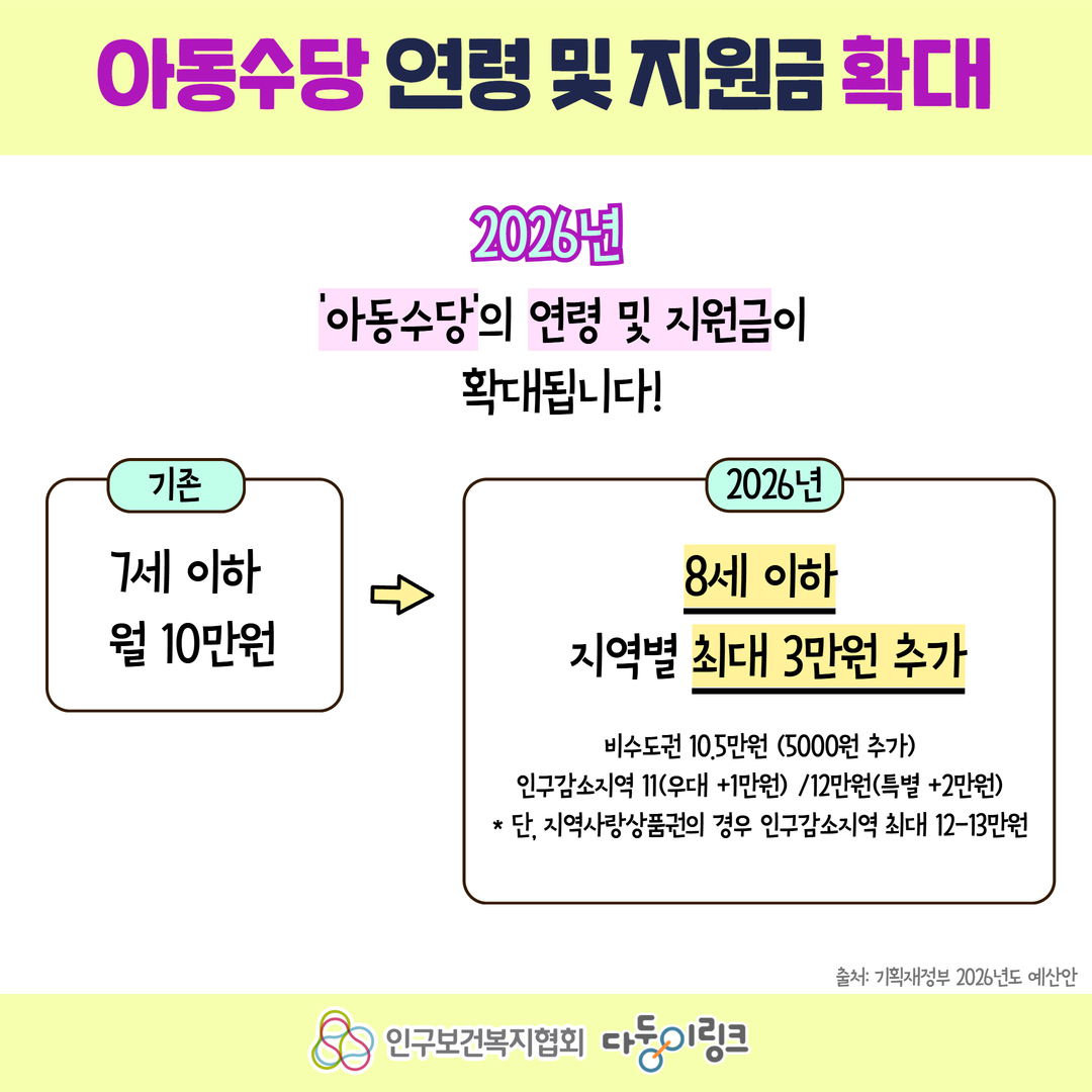 아동수당 연령 및 지원금 확대