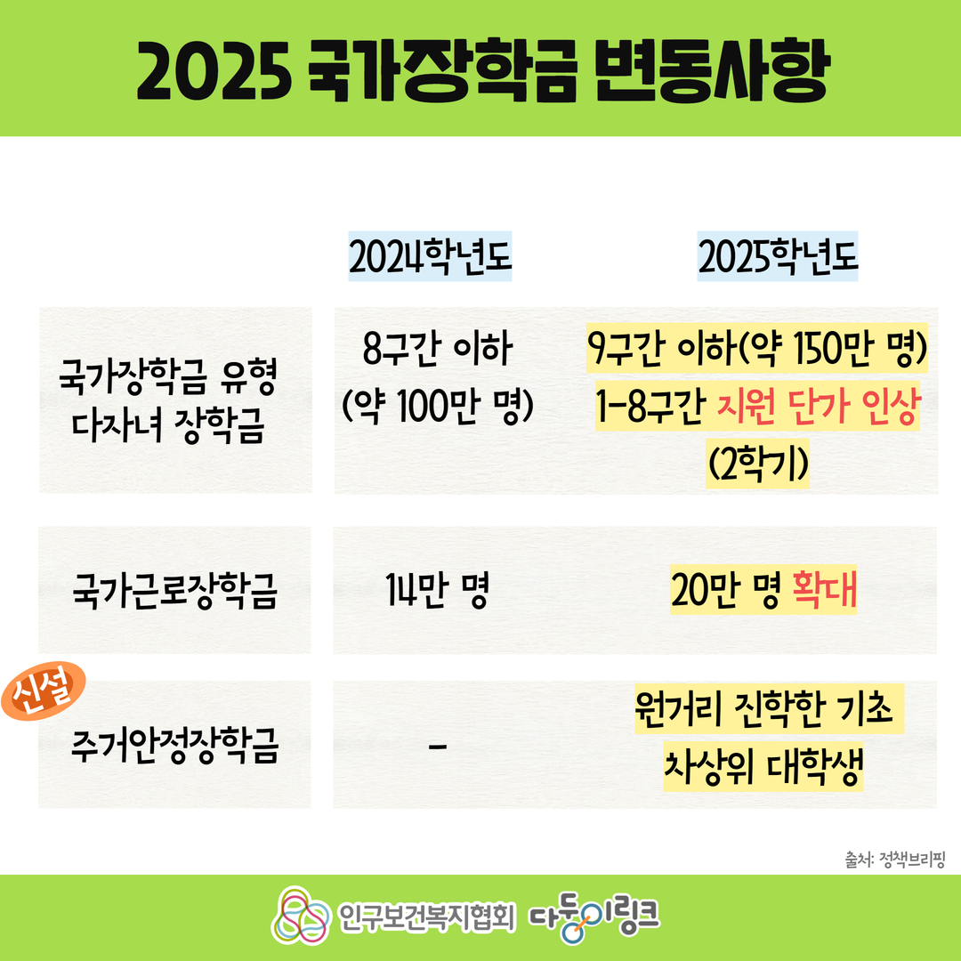 다둥이링크 정책뉴스 다자녀 가구 국가장학금 알아보기