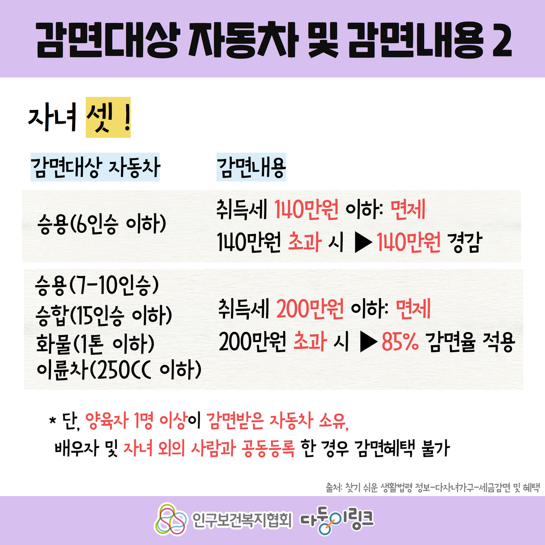 다자녀 자동차 취득세 경감 알아보기