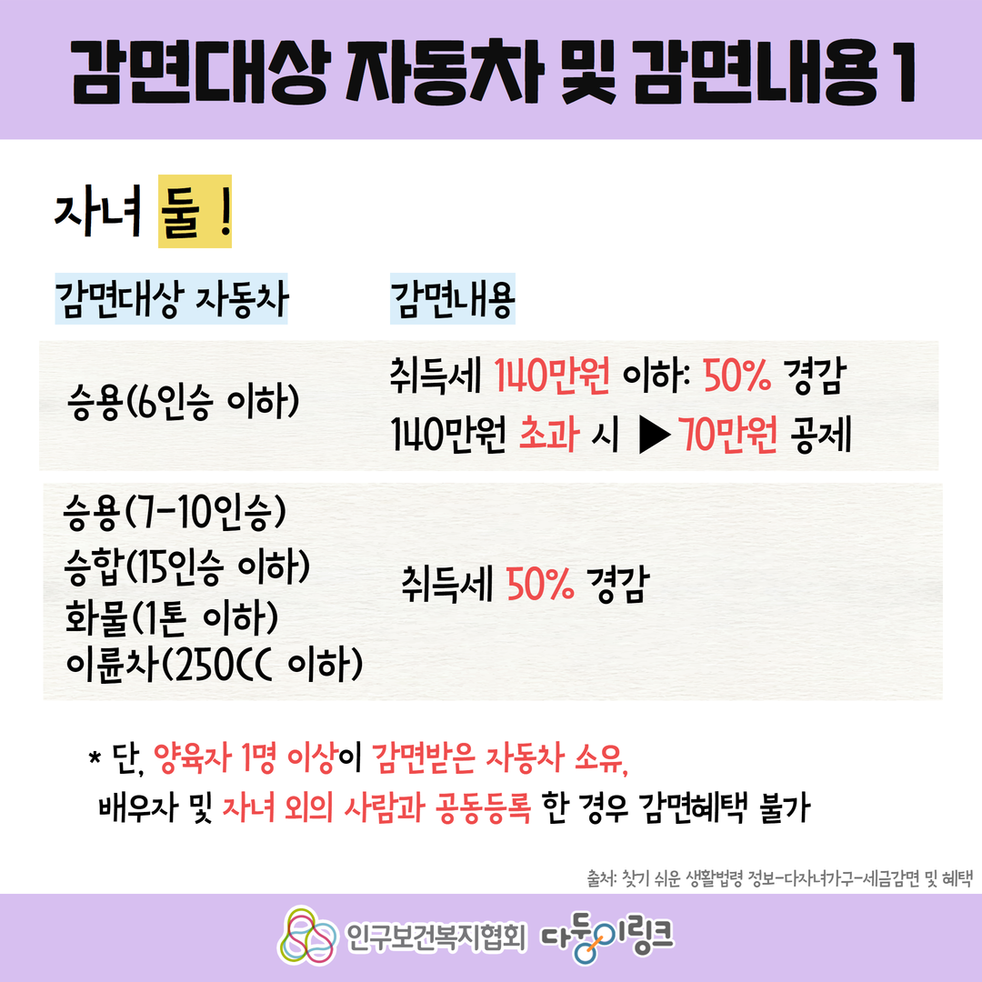 다자녀 자동차 취득세 경감 알아보기