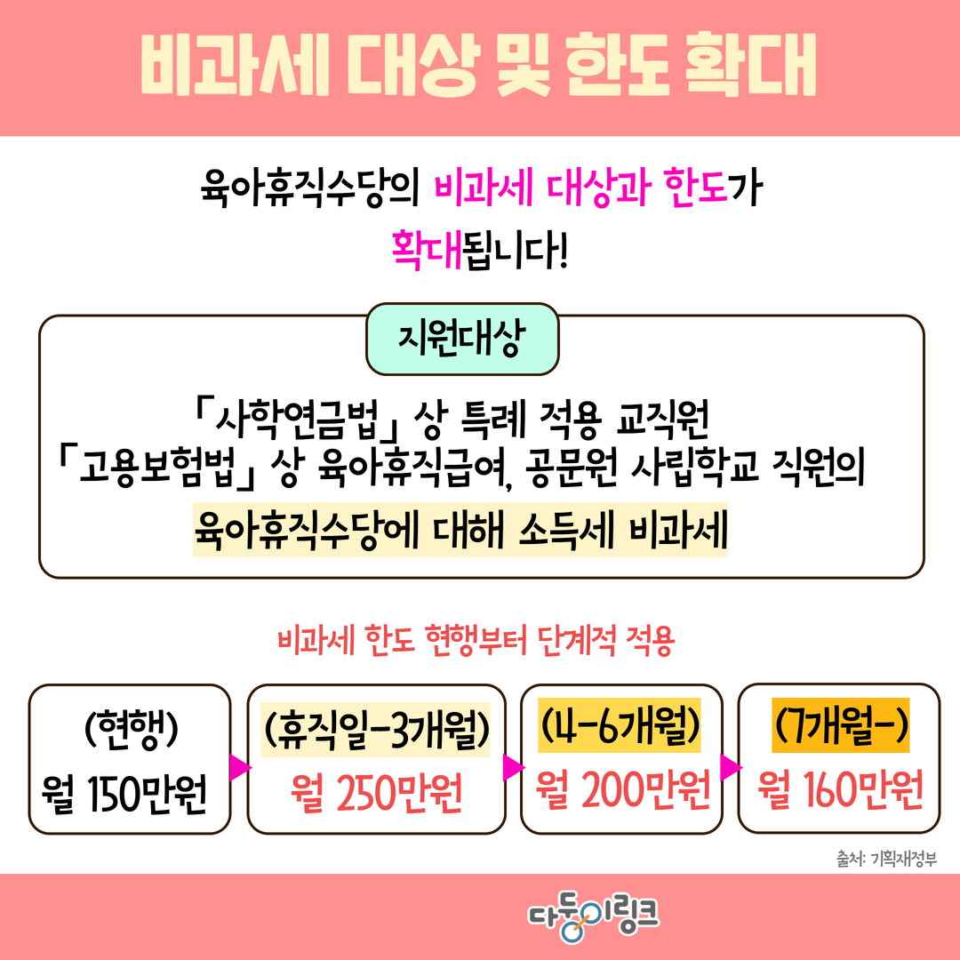 쌍둥이 정책뉴스 다둥이 가정을 위한 연말혜택 알아보기다자녀가구 세제지원