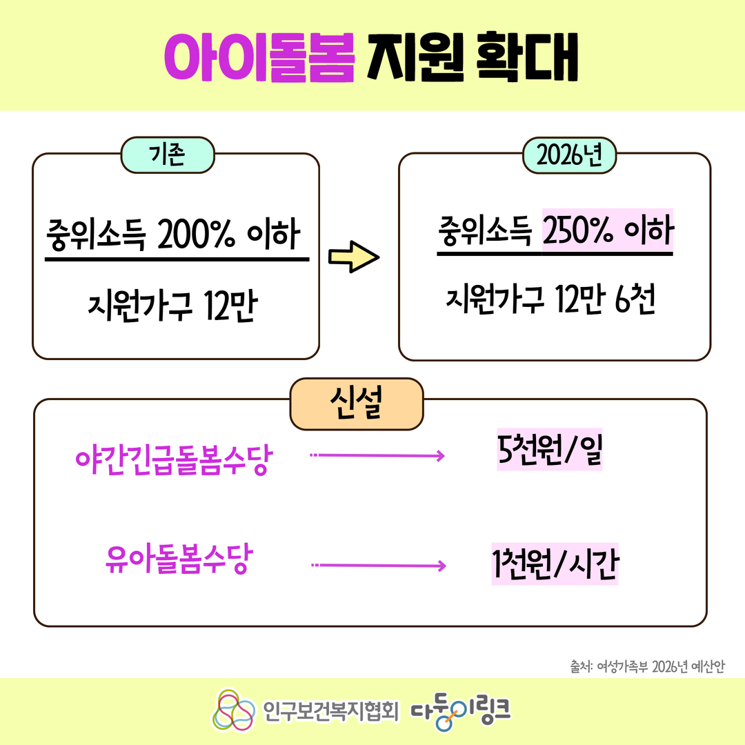 2026 아동수당 및 아이돌봄 정책 미리보기