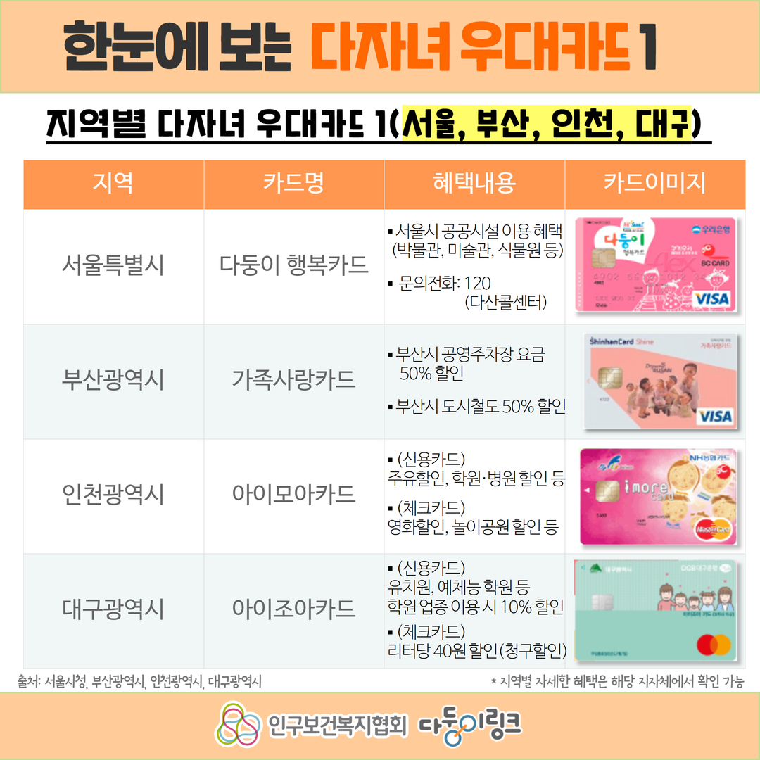 다자녀 우대카드 알아보기 1