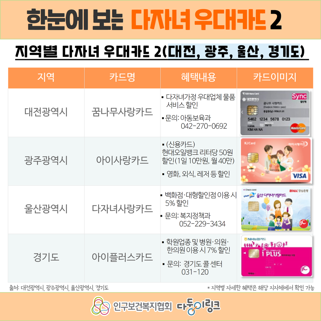 다자녀 우대카드 알아보기 1