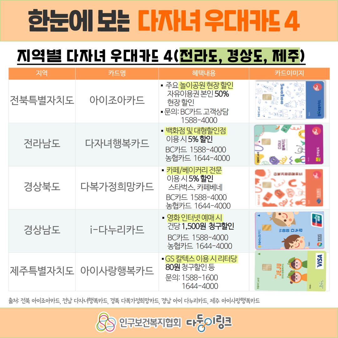 다자녀 우대카드 알아보기 2