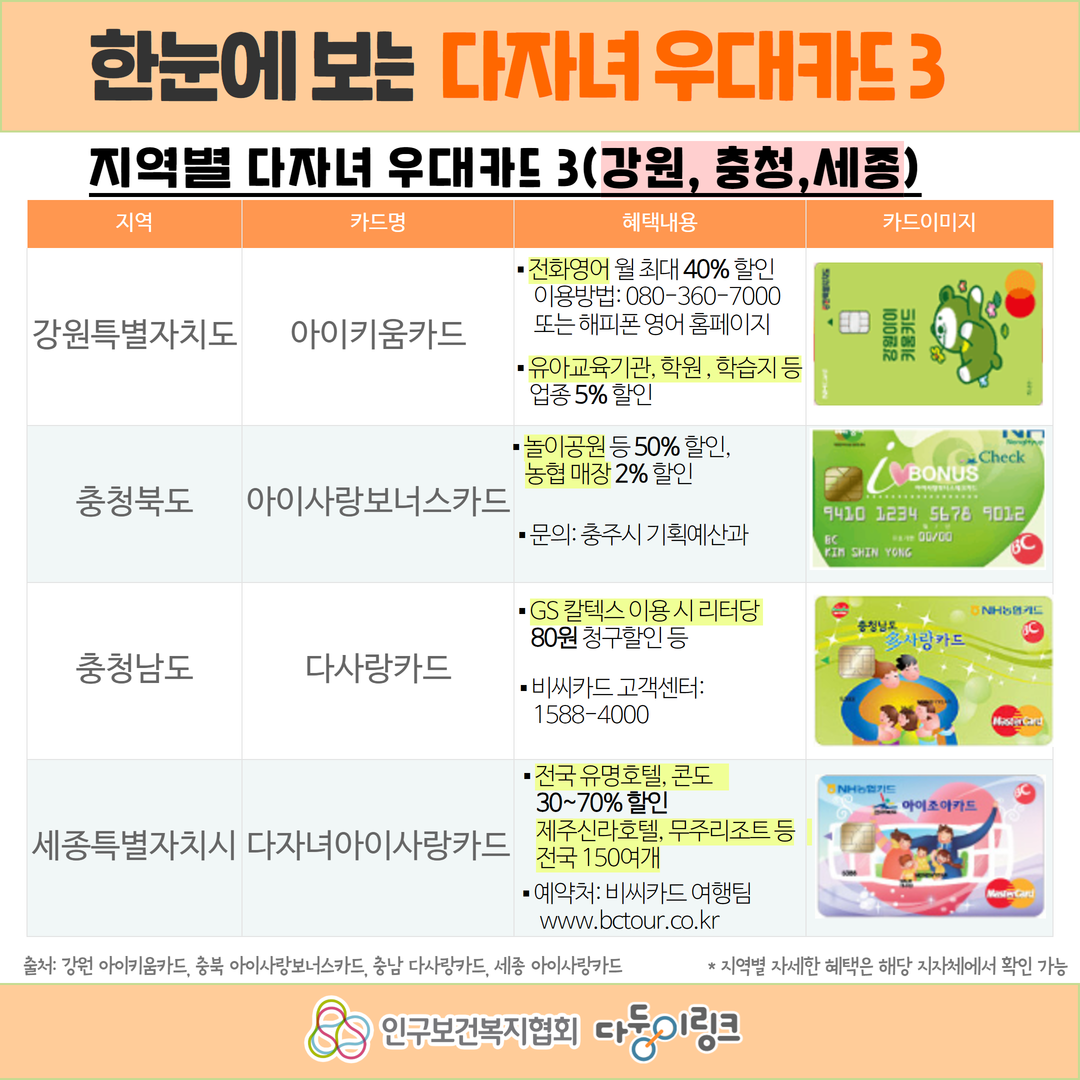 다자녀 우대카드 알아보기 2