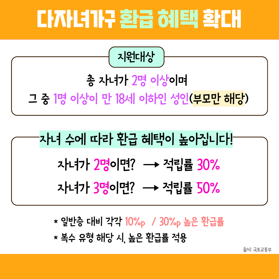 다자녀 가구 교통비 절감 K패스 알아보기