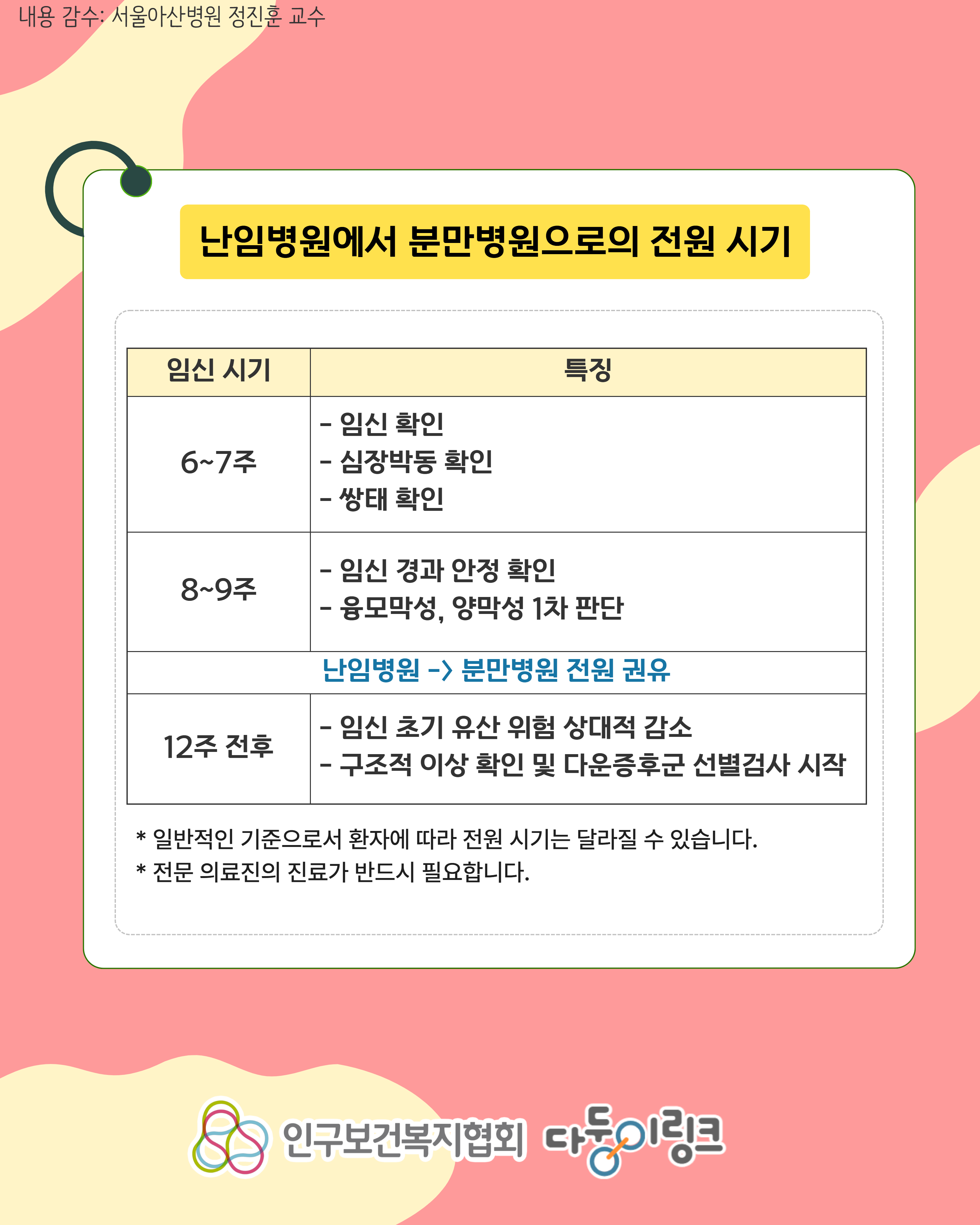 임신 시 난임병원에서 분만병원으로의 전원 시기3