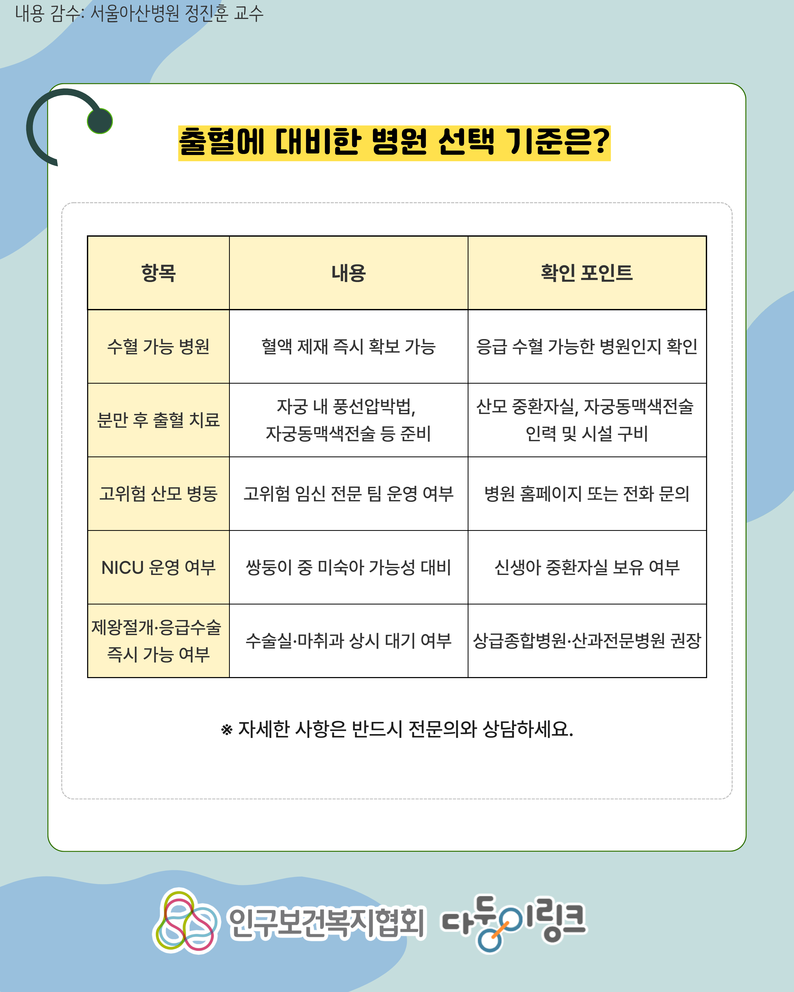 쌍둥이 분만 후 출혈 위험성과 병원 선택 기준 4
