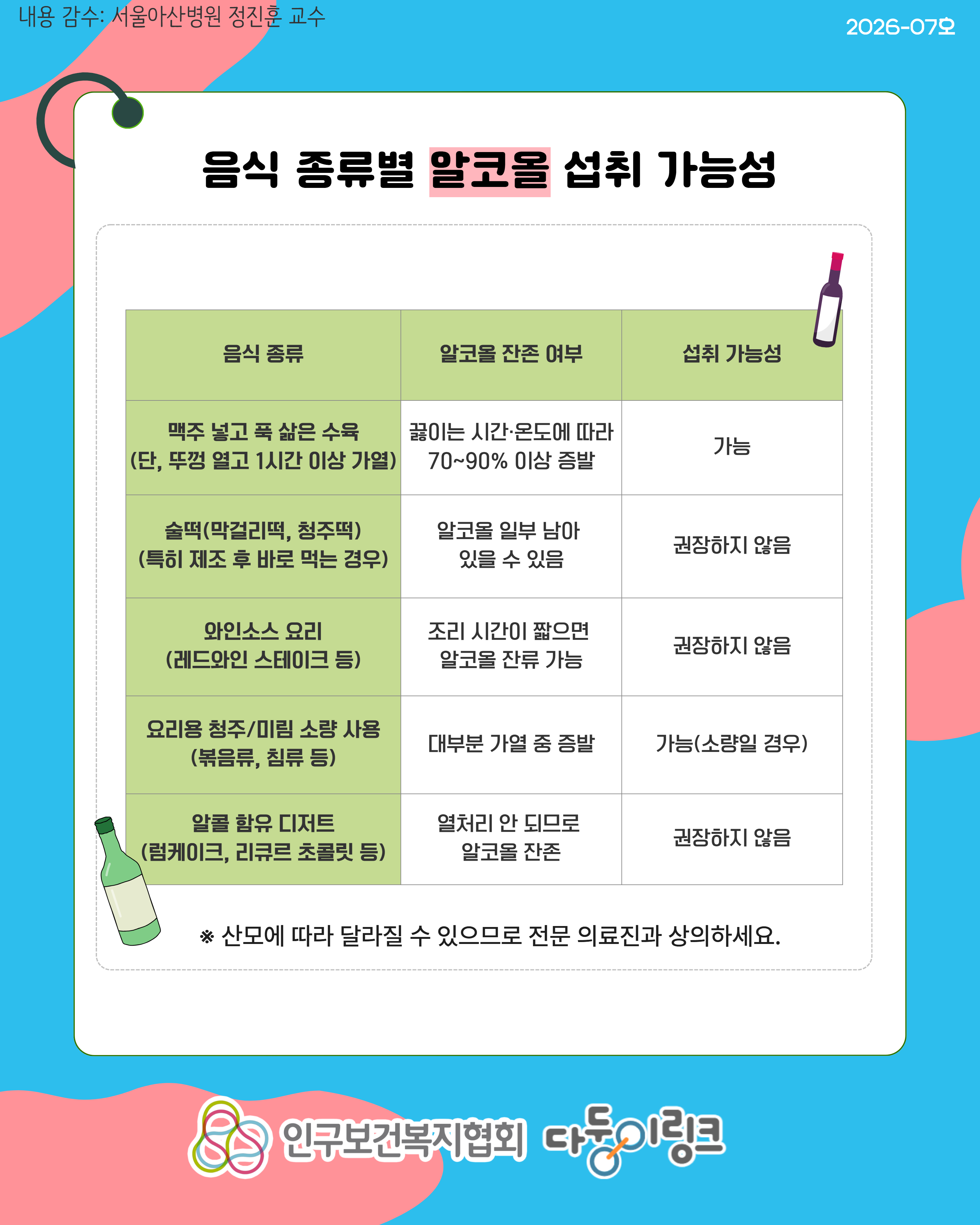 쌍둥이 임신 중 알코올·카페인 섭취 주의사항