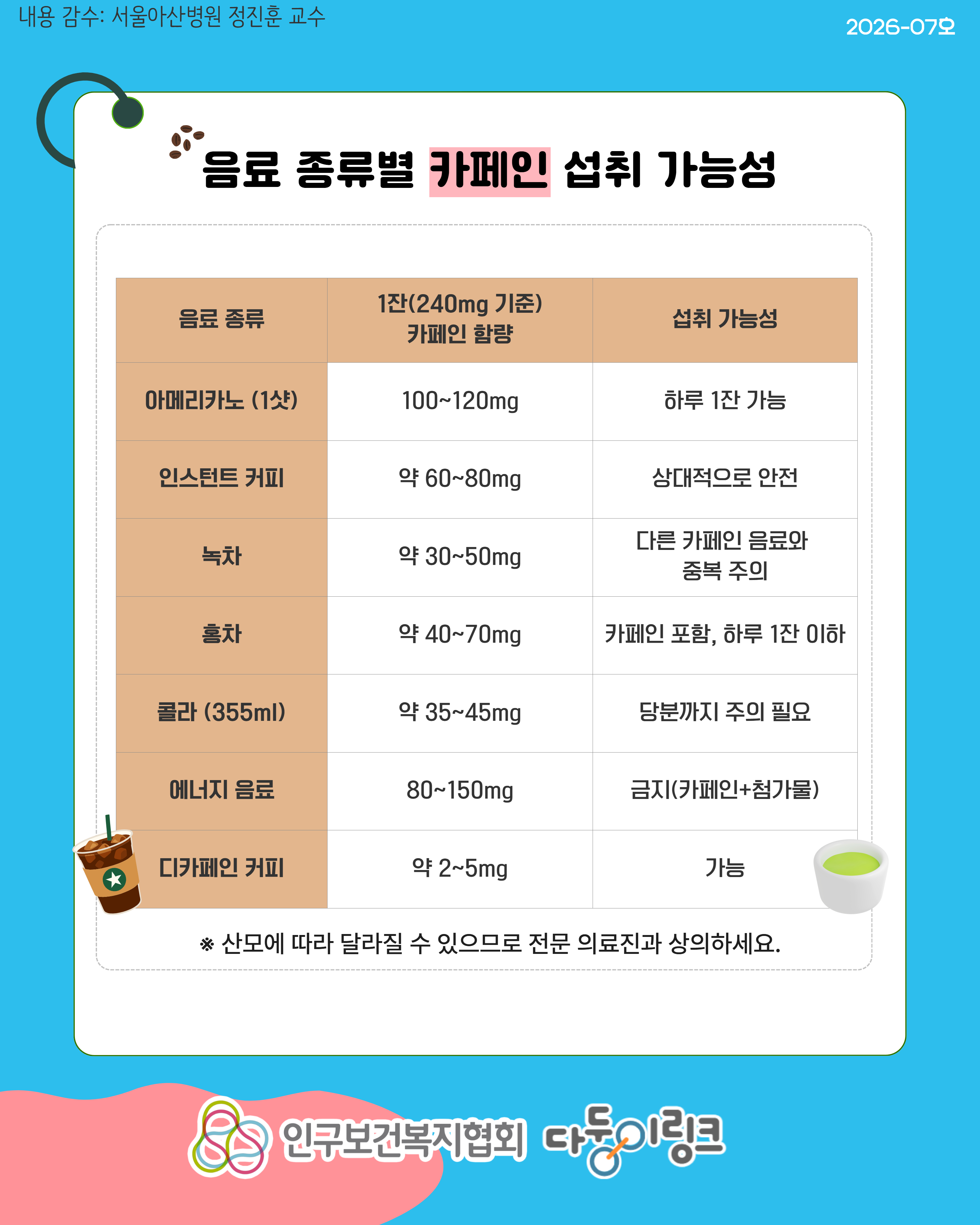 쌍둥이 임신 중 알코올·카페인 섭취 주의사항