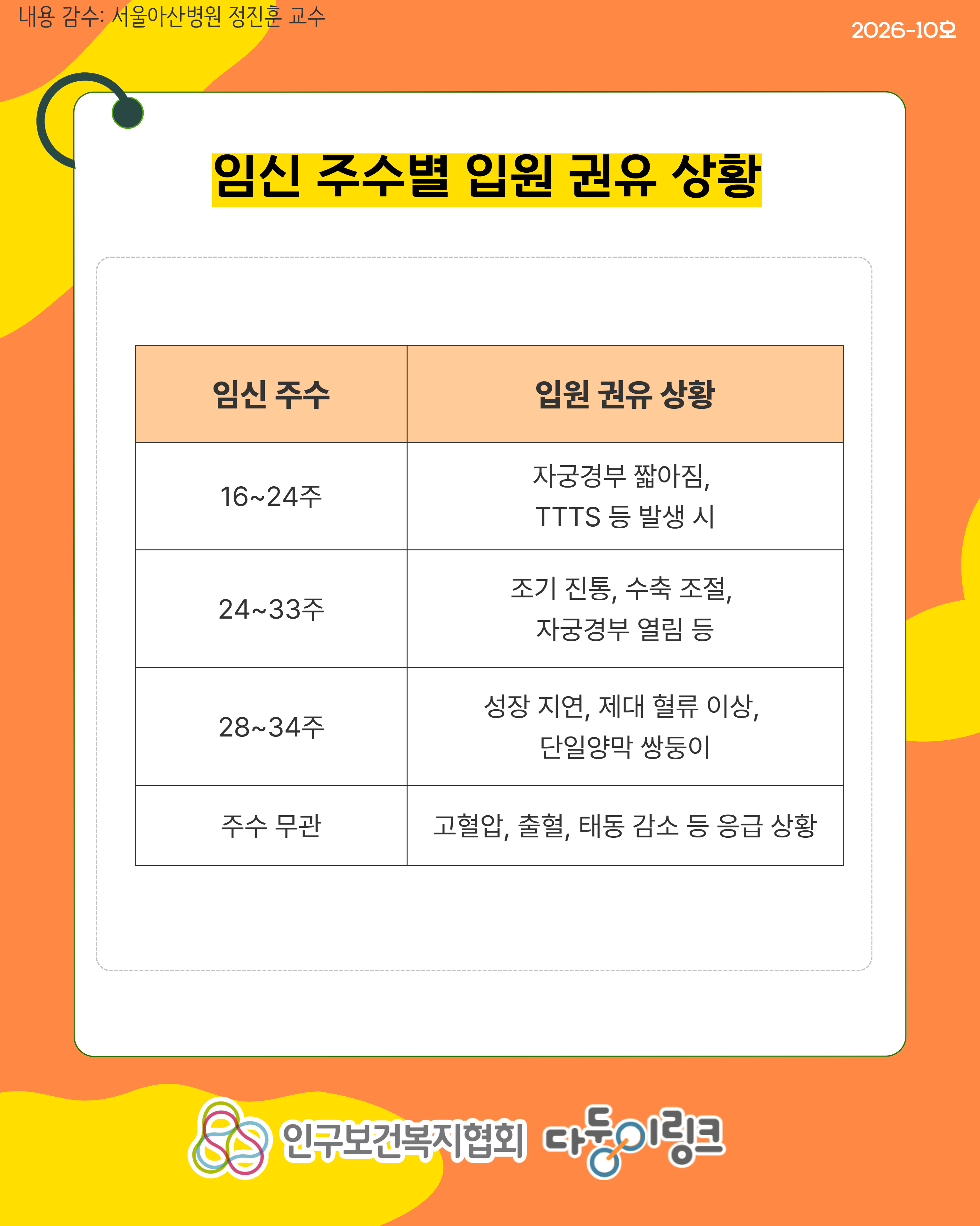 쌍둥이 임신 중 조기 입원 시점