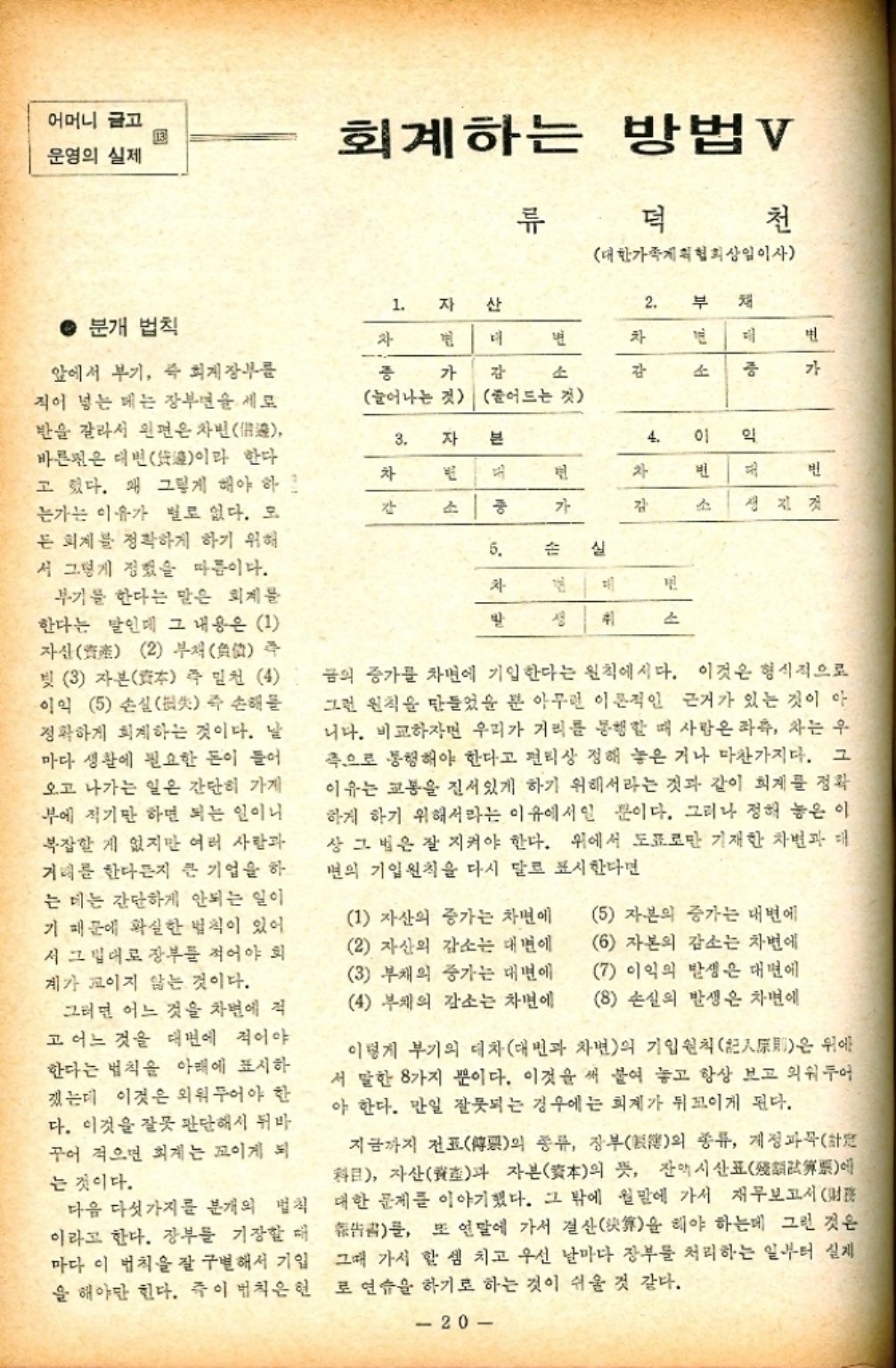 ﻿  어머니 글고 13 운영의 실제 • 분개 법칙 회계하는 방법 V 류 덕 천 대한가족계획협회상임이사 1.자 산 2. 부 채 자 변 차 면 대 변 중 가 감 소 감 증 가 앞에서 부기 즉 회계장부를 적어 넣는 데는 장면을 세로 반을 갈라서 왼편은 자빈尙 바른편은 대변 한다 이라 고 있다. 왜 그렇게 해야 하 는가는 이유가 별로 없다. 모 든 회계를 정확하게 하기 위해 서 그렇게 정했을 따름이다. 부기를 한다는 말은 회계를 한다는 말인데 그 내용은 1 자산 2 부재負 즉 빚 3 자본本 즉 밑천 4 이익 5 손실 즉 손해를 정확하게 회계하는 것이다. 날 마다 생활에 필요한 돈이 들어 오고 나가는 일은 간단히 가게 부에 적기만 하면 되는 일이니 복잡할 게 없지만 여러 사람과 거래를 한다든지 큰 기업을 하 는 데는 간단하게 안되는 일이 기 때문에 확실한 법칙이 있어 서 그림대로 장부를 적어야 회 계가 고이지 않는 것이다. 늘어나는 것 줄어드는 것 3. 자 본 4. 이 차 차 번 대 빈 간 소 중 가 감 소 생긴것 5. 손 실 차 면 발 생 소 그 금의 증가를 차면에 기입한다는 원칙에서다. 이것은 형식적으로 그런 원칙을 만들었을 뿐 아무런 이론적인 근거가 있는 것이 아 니다. 비교하자면 우리가 거리를 통행할 때 사람은 좌측 사는 우 측으로 통행해야 한다고 편리상 정해 놓은 거나 마찬가지다. 이유는 교통을 질서있게 하기 위해서라는 것과 같이 회계를 정확 하게 하기 위해서라는 이유에서일 뿐이다. 그러나 정해 놓은 이 상 그 법은 잘 지켜야 한다. 위에서 도표로만 기재한 차별과 대 변의 기입원칙을 다시 달로 표시한다면 1 자산의 증가는 차면에 2 자산의 감소는 대면에 5 자본의 증가는 대변에 6 자본의 감소는 차변에 3 부채의 증가는 대변에 4 부채의 감소는 차면에 7 이익의 발생은 대면에 8 손실의 발생은 차면에 그러면 어느 것을 차변에 적 고 어느 것을 대변에 적어야 한다는 법칙을 아래에 표시하 겠는데 이것은 외워두어야 한 다. 이것을 잘못 판단해서 뒤바 꾸어 적으면 회계는 꼬이게 되 는 것이다. 다음 다섯가지를 분개의 법칙 이라고 한다. 장부를 기장할 때 마다 이 법칙을 잘 구별해서 기입 을 해야만 한다. 즉 이 법칙은 현 이렇게 부기의 대차대변과 차변의 기입원칙人은 위에 서 말한 8가지 뿐이다. 이것을 써 붙여 놓고 항상 보고 외워두어 야 한다. 만일 잘못되는 경우에는 회계가 뒤꼬이게 된다. 지금까지 전표县의 종류 장부艮의 종류 계정과목 科目 자산産과 자본本의 뜻 잔액시산표殘額県에 대한 문제를 이야기했다. 그 밖에 월말에 가서 재무보고서  報告書를 또 연말에 가서 결산算을 해야 하는데 그런 것은 그때 가서 한 셈 치고 우선 날마다 장부를 처리하는 일부터 실제 로 연습을 하기로 하는 것이 쉬울 것 같다. 20