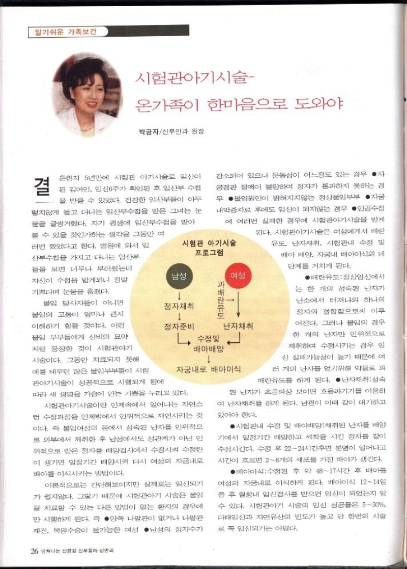 알기쉬운 가족보건  시험관아기시술  온가족이 한마음으로 도와야  박금자산부인과 원장  결  혼한지 5년만에 시험관 아기시술로 임신이 된 김여인 임신6주가 확인된 후 임산부수첩 을 받을 수 있었다. 건강한 임산부들이 아무 렇지않게 들고 다니는 임산부수첩을 받은 그녀는 눈 물을 글썽거렸다. 자기 평생에 임산부수첩을 받아 볼 수 있을 것인가하는 생각을 그동안 여 러번 했었다고 한다. 병원에 와서 입 산부수첩을 가지고 다니는 임산부 들을 보면 너무나 부러웠는데  자신이 수첩을 받게되니 정말 기쁘다며 눈물을 훔쳤다.  자 감소되어 있으나 운동성이 어느정도 있는 경우 궁경관 점액이 불량하여 정자가 통과하지 못하는 경 우 ●불임원인이 밝혀지지않는 정상불임부부 • 자궁 내막증치료 후에도 임신이 되지않는 경우 인공수정 에 여러번 실패한 경우에 시험관아기시술을 받게 된다. 시험관아기시술은 여성에게서 배란  시험관 아기시술 프로그램  유도 난자채취 시험관내 수정 및  배아 배양 자궁내 배아이식의 네  남성  여성  난자채취  단계를 거치게 된다.  배란유도 정상임신에서  는 한 개의 성숙된 난자가 난소에서 터져나와 하나의 정자와 결합함으로써 이루 어진다. 그러나 불임의 경우  한 개의 난자만 인위적으로  채취하여 수정시키는 경우 임 신 실패가능성이 높기 때문에 여  러 개의 난자를 얻기위해 약물로 과  난자채취 성숙 배란유도를 하게 된다. 된 난자가 초음파상 보이면 초음파기기를 이용하  여난자채취를 하게 된다. 남편이 이때 같이 대기하고  있어야 한다.  불임 당사자들이 아니면  불임의 고통이 얼마나 큰지  이해하기 힘들 것이다. 이런 불임 부부들에게 신비의 묘약  처럼 등장한 것이 시험관아기 시술이다. 그동안 치료되지 못해  애를 태우던 많은 불임부부들이 시험 관아기시술이 성공적으로 시행되게 됨에 따라 새 생명을 가슴에 안는 기쁨을 누리고 있다.  정자채취 ↓  정자준비  수정및 배아배양  자궁내로 배아이식  시험관아기시술이란 인체에서 일어나는 자연스 런 수정과정을 인체밖에서 인위적으로 재연시키는 것 이다. 즉 불임여성의 몸에서 성숙된 난자를 인위적으 로 외부에서 체취한 후 남성에서도 성관계가 아닌 인 위적으로 받은 정자를 배양검사에서 수정시켜 수정란 이 생기면 일정기간 배양시켜 다시 여성의 자궁내로  배아를 이식시키는 방법이다.  이론적으로는 간단해보이지만 실제로는 임신되기 가 쉽지않다. 그렇기 때문에 시험관아기 시술은 붙임 을 치료할 수 있는 다른 방법이 없는 환자의 경우에 만 시행하게 된다. 즉 양쪽 나팔관이 없거나 나팔관 재건 복원수술이 불가능한 여성 남성의 정자수가  26 넘쳐나는 신랑감 신부찾아 삼만리  시험관내 수정 및 배아배양 채취된 난자를 배양 기에서 일정기간 배양하고 세척을 시킨 정자를 같이 수정시킨다. 수정 후 2224시간후면 분열이 일어나고 시간이 흐르면 28개의 세포를 가진 배아가 생긴다.  배아이식수정된 후 약 4817시간 후 배아를 여성의 자궁내로 이식하게 된다. 배아이식 1214일 쯤 후 현청내 임신검사를 받으면 임신이 되었는지 알 수 있다. 시험관아기 시술의 임신 성공률은 530 다태임신과 자연유산의 빈도가 높고 단 한번의 시술 로 꼭 임신되기는 어렵다. 