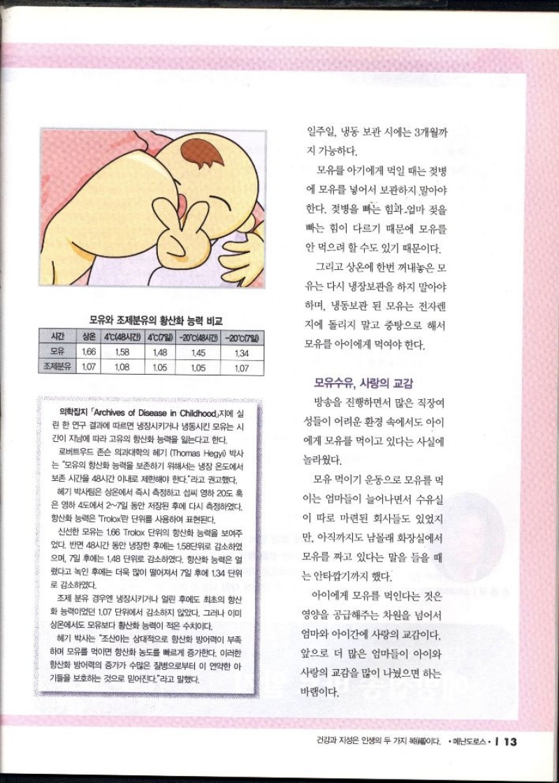 의학잡지 Archives of Disease in Childhood지에 실 린 한 연구 결과에 따르면 냉장시키거나 냉동시킨 모유는 시 간이 지남에 따라 고유의 항산화 능력을 잃는다고 한다.  로버트우드 존슨 의과대학의 헤기 Thomas Hegyi 박사 는 모유의 항산화 능력을 보존하기 위해서는 냉장 온도에서 보존 시간을 48시간 이내로 제한해야 한다.라고 권고했다.  헤기 박사팀은 상온에서 즉시 측정하고 섭씨 영하 20도 혹 은 영하 4도에서 27일 동안 저장된 후에 다시 측정하였다. 항산화 능력은 Trolox란 단위를 사용하여 표현된다.  신선한 모유는 1.66 Trolox 단위의 항산화 능력을 보여주 었다. 반면 48시간 동안 냉장한 후에는 1.58단위로 감소하였 으며 7일 후에는 1.48 단위로 감소하였다. 항산화 능력은 얼 렸다고 녹인 후에는 더욱 많이 떨어져서 7일 후에 1.34 단위 로 감소하였다.  조제분유 경우엔 냉장시키거나 열린 후에도 최초의 항산 화 능력이었던 1.07 단위에서 감소하지 않았다. 그러나 이미 상온에서도 모유보다 황산화 능력이 적은 수치이다.  헤기 박사는 조산아는 상대적으로 항산화 방어력이 부족 하며 모유를 먹이면 항산화 농도를 빠르게 증가한다. 이러한 항산화 방어력의 증가가 수많은 질병으로부터 이 연약한 아 기들을 보호하는 것으로 믿어진다.라고 말했다.   일주일 냉동 보관 시에는 3개월까  지 가능하다.  모유를 아기에게 먹일 때는 젖병  에 모유를 넣어서 보관하지 말아야  한다. 젖병을 빠는 힘과 엄마 젖을  빠는 힘이 다르기 때문에 모유를  안 먹으려 할 수도 있기 때문이다.  그리고 상온에 한번 꺼내놓은 모 유는 다시 냉장보관을 하지 말아야  하며 냉동보관된 모유는 전자렌  지에 돌리지 말고 중탕으로 해서 모유를 아이에게 먹여야 한다.  모유수유 사랑의 교감  방송을 진행하면서 많은 직장여 성들이 어려운 환경 속에서도 아이  에게 모유를 먹이고 있다는 사실에  놀라웠다.  모유 먹이기 운동으로 모유를 먹 이는 엄마들이 늘어나면서 수유실  이 따로 마련된 회사들도 있었지  만 아직까지도 남몰래 화장실에서  모유를 짜고 있다는 말을 들을 때 는 안타깝기까지 했다.  아이에게 모유를 먹인다는 것은  영양을 공급해주는 차원을 넘어서  엄마와 아이간에 사랑의 교감이다.  앞으로 더 많은 엄마들이 아이와  사랑의 교감을 많이 나눴으면 하는  바램이다. 