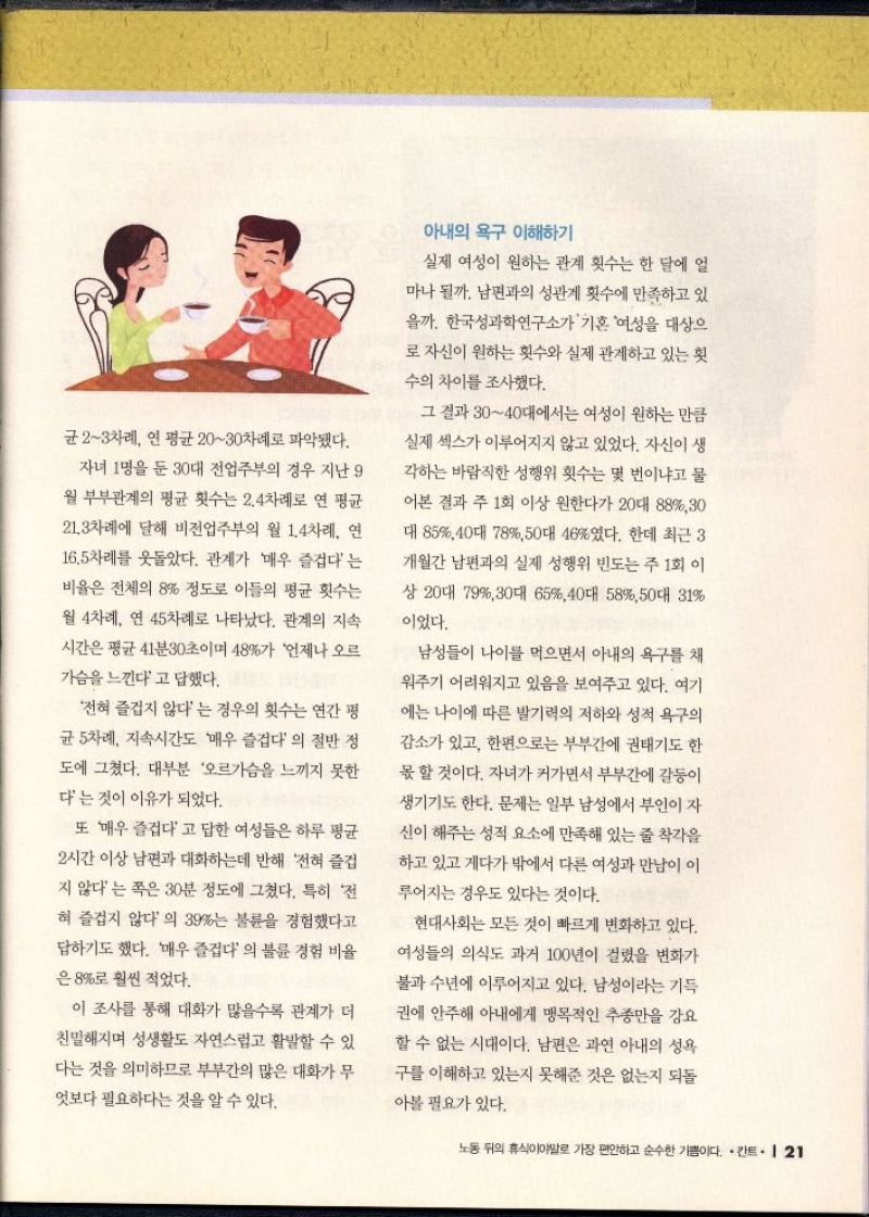 균 23차례 연 평균 2030차례로 파악됐다.  자녀 1명을 둔 30대 전업주부의 경우 지난 9  월 부부관계의 평균 횟수는 2.4차례로 연 평균 21.3차례에 달해 비전업주부의 월 1.4차례 연  16.5차례를 웃돌았다. 관계가 매우 즐겁다는  비율은 전체의 8 정도로 이들의 평균 횟수는 월 4차례 연 45차례로 나타났다. 관계의 지속  시간은 평균 41분30초이며 48가 언제나 오르  가슴을 느낀다고 답했다.  전혀 즐겁지 않다는 경우의 횟수는 연간 평  균 5차례 지속시간도 매우 즐겁다 의 절반 정  도에 그쳤다. 대부분 오르가슴을 느끼지 못한 다는 것이 이유가 되었다.  또 매우 즐겁다고 답한 여성들은 하루 평균 2시간 이상 남편과 대화하는데 반해 전혀 즐겁 지 않다는 쪽은 30분 정도에 그쳤다. 특히 전  혀 즐겁지 않다 의 39는 불륜을 경험했다고  답하기도 했다. 매우 즐겁다 의 불륜 경험 비율  은 8로 훨씬 적었다.  이 조사를 통해 대화가 많을수록 관계가 더 친밀해지며 성생활도 자연스럽고 활발할 수 있 다는 것을 의미하므로 부부간의 많은 대화가 무 엇보다 필요하다는 것을 알 수 있다.  아내의 욕구 이해하기  실제 여성이 원하는 관계 횟수는 한 달에 얼 마나 될까. 남편과의 성관계 횟수에 만족하고 있 을까. 한국성과학연구소가 기혼 여성을 대상으 로 자신이 원하는 횟수와 실제 관계하고 있는 횟  수의 차이를 조사했다.  그 결과 3040대에서는 여성이 원하는 만큼 실제 섹스가 이루어지지 않고 있었다. 자신이 생  각하는 바람직한 성행위 횟수는 몇 번이냐고 물 어본 결과 주 1회 이상 원한다가 20대 8830 대 85 40대 78 50대 46였다. 한데 최근 3 개월간 남편과의 실제 성행위 빈도는 주 1회 이  상 20대 79 30대 65 40대 58 50대 31  이었다.  남성들이 나이를 먹으면서 아내의 욕구를 채  워주기 어려워지고 있음을 보여주고 있다. 여기 에는 나이에 따른 발기력의 저하와 성적 욕구의 감소가 있고 한편으로는 부부간에 권태기도 한  몫 할 것이다. 자녀가 커가면서 부부간에 갈등이  생기기도 한다. 문제는 일부 남성에서 부인이 자 신이 해주는 성적 요소에 만족해 있는 줄 착각을  하고 있고 게다가 밖에서 다른 여성과 만남이 이 루어지는 경우도 있다는 것이다.  현대사회는 모든 것이 빠르게 변화하고 있다.  여성들의 의식도 과거 100년이 걸렸을 변화가 불과 수년에 이루어지고 있다. 남성이라는 기득 권에 안주해 아내에게 맹목적인 추종만을 강요 할 수 없는 시대이다. 남편은 과연 아내의 성욕 구를 이해하고 있는지 못해준 것은 없는지 되돌 아볼 필요가 있다. 