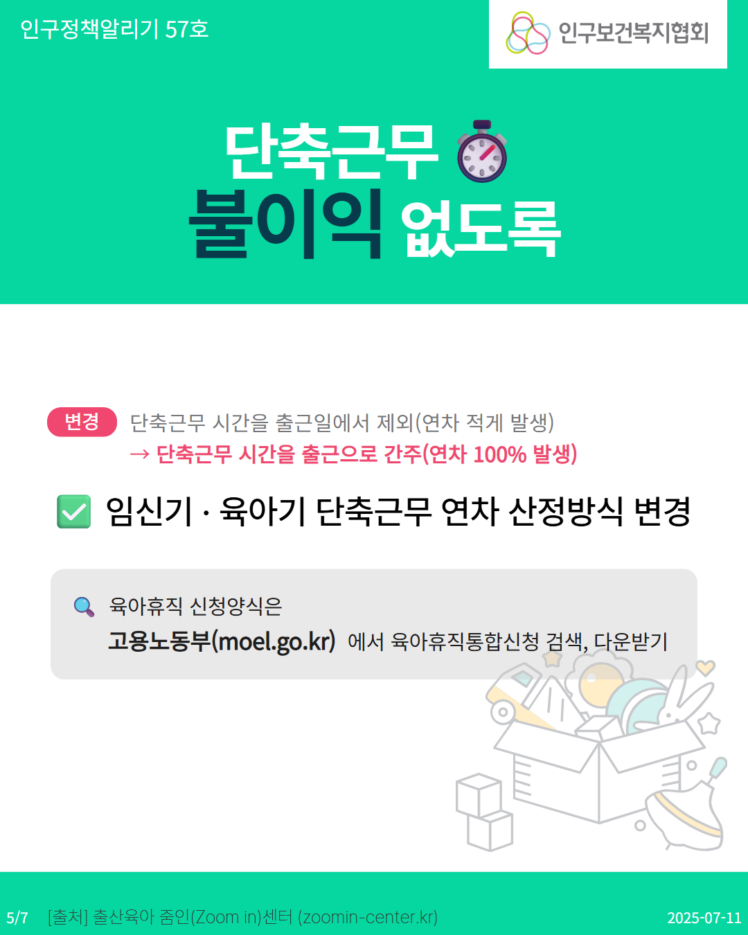  인구정책알리기 57호 변경 단축근무 4 불이익 없도록 단축근무 시간을 출근일에서 제외연차 적게 발생 인구보건복지협회 → 단축근무 시간을 출근으로 간주연차 100 발생 임신기·육아기 단축근무 연차 산정방식 변경 육아휴직 신청양식은 고용노동부moel.go.kr에서 육아휴직통합신청 검색 다운받기 57 출처 출산육아 줌인Zoom in 센터 zoomincenter.kr 20250711