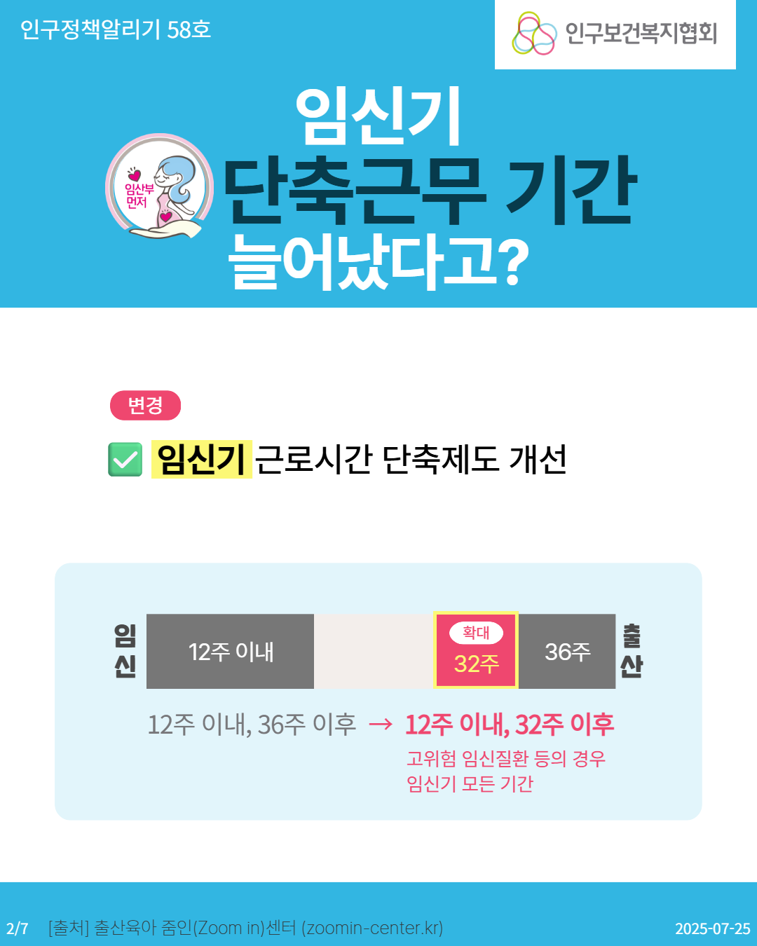  인구정책알리기 58호 임산부 먼저 임신·육아기 인구보건복지협회 단축근무 기간 늘어났다고 변경 임신기 근로시간 단축제도 개선 임신 12주 이내 확대 36주 32주 12주 이내 36주 이후→ 12주 이내 32주 이후 고위험 임신질환 등의 경우 임신기 모든 기간 27 출처 출산육아 줌인Zoom in 센터 zoomincenter.kr 20250725