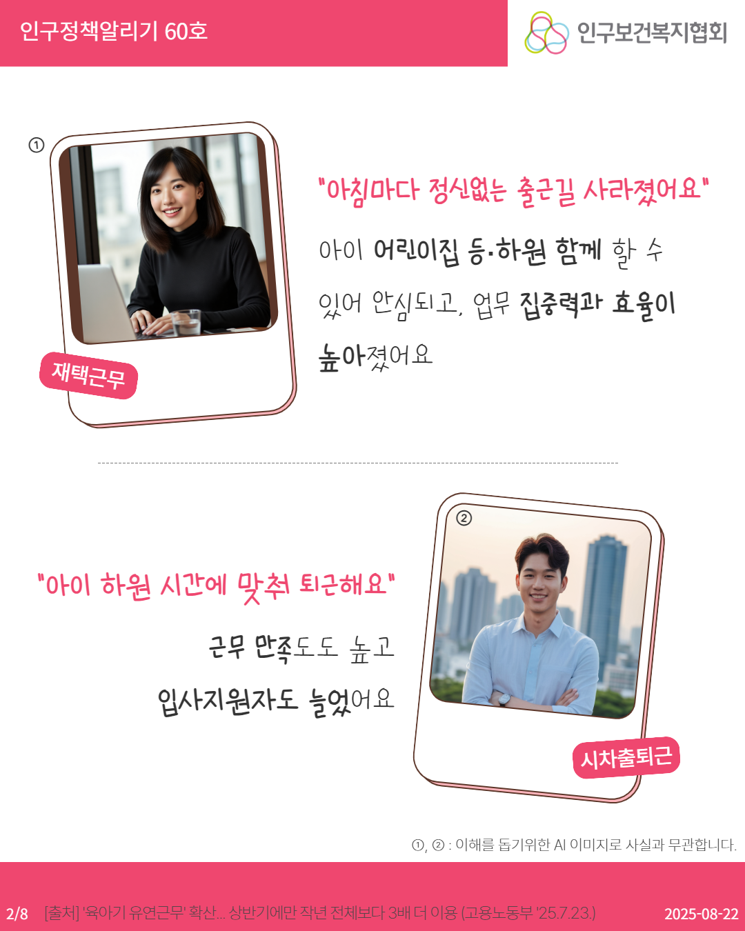  인구정책알리기 60호 인구보건복지협회 아침마다 정신없는 출근길 사라졌어요 아이 어린이집 등·하원 함께 할 수 있어 안심되고 업무 집중력과 효율이 높아졌어요 재택근무 아이 하원 시간에 맞춰 퇴근해요 근무 만족도도 높고 입사지원자도 늘었어요 시차출퇴근 2  이해를 돕기위한 AI 이미지로 사실과 무관합니다. 28 출처 육아기 유연근무 확산... 상반기에만 작년 전체보다 3배 더 이용 고용노동부 25.7.23. 20250822
