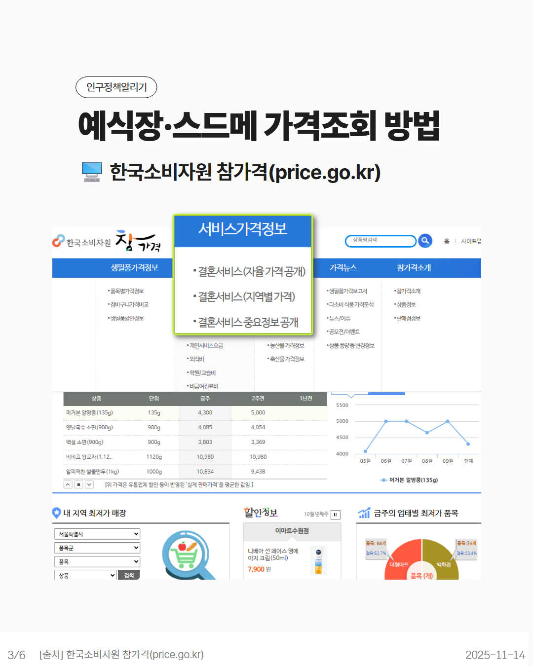 예식장 스드메 가격조회 방법 하ㅏㄴ국소비자원 참가격price.go.kr 