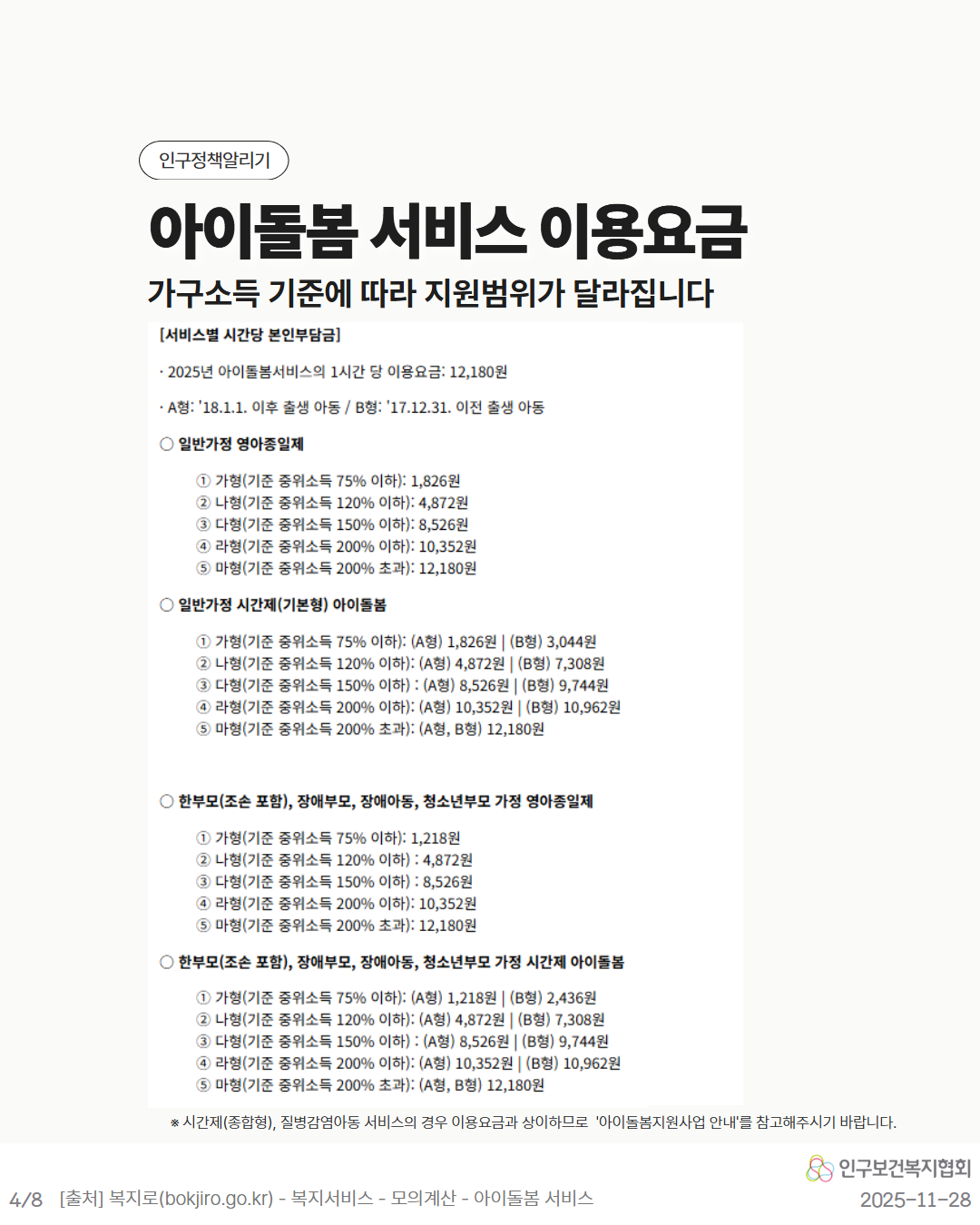 인구정책알리기  아이돌봄서비스 이용요금  가구소득 기준 에 따라 지원범위가 달라집니다  서비스별 시간당 본인부담금  •2025년 아이돌봄서비스의 1시간 당 이용요금 12180원  •A형 18.1.1. 이후 출생 아동B형 17.12.31. 이전 출생 아동  ᄋ일반가정 영아종일제  1 가형기준 중위소득 75 이하 1826원  2 나형기준 중위소득 120 이하 4872원  3 다형기준 중위소득 150 이하 8526원  4 라형기준 중위소득 200 이하 10352원 5 마형기준 중위소득 200 초과 12180원  ᄋ일반가정 시간제기본형 아이돌봄  1 가형기준 중위소득 75 이하 A형 1826원 B형 3044원  2 나형기준 중위소득 120 이하 A형 4872원  B형 7308원  3 다형기준 중위소득 150 이하  A형 8526원 B형 9744원 4 라형기준 중위소득 200 이하 A형 10352원 B형 10962원 5 마형 기준 중위소득 200 초과 A형 B형 12180원  ○한부모조손 포함 장애부모 장애아동 청소년부모 가정 영아종일제  1가형기준 중위소득 75 이하 1218원 2 나형기준 중위소득 120 이하 4872원 3 다형기준 중위소득 150 이하  8526원 4 라형기준 중위소득 200 이하 10352원 5 마형기준 중위소득 200 초과 12180원  ○한부모조손 포함 장애부모 장애아동 청소년부모 가정 시간제 아이돌봄  1 가형기준 중위소득 75 이하 A형 1218원 B형 2436원 2 나형기준 중위소득 120 이하 A형 4872원 B형 7308원 3 다형기준 중위소득 150 이하  A형 8526원 B형 9744원 4라형기준 중위소득 200 이하 A형 10352원B형 10962  5 마형기준 중위소득 200 초과 A형 B형 12180원  시간제종합형 질병감염아동 서비스의 경우 이용요금과 상이하므로 아이돌봄지원사업 안내를 참고해주시기 바랍니다.  48 출처 복지로bokjiro.go.kr  복지서비스  모의계산  아이돌봄 서비스   인구보건복지협회  20251128