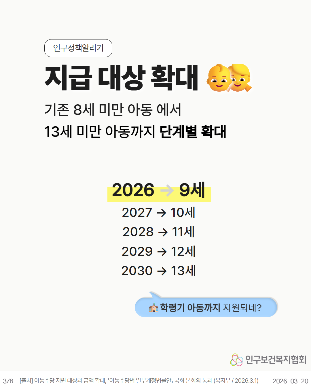 지급 대상 확대 기존 8세 미만 아동에서 13세 미만 아동까지 단계별 확대  2026 → 9세 2027 → 10세 2028 → 11세 2029 → 12세 2030 → 13세  💬 학령기 아동까지 지원되네