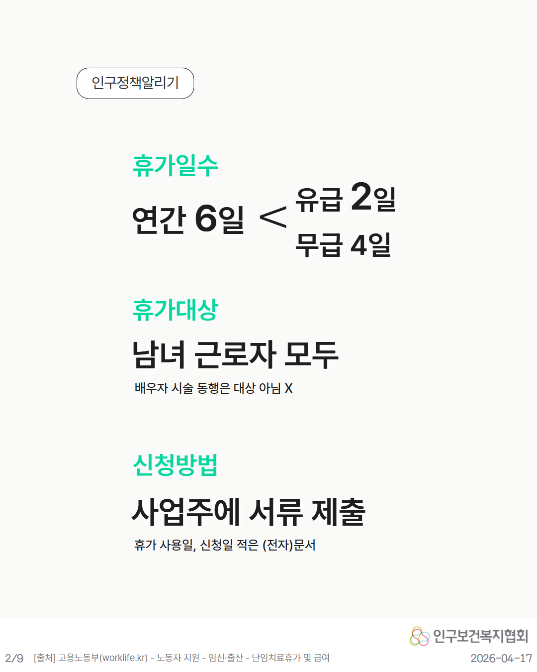 인구정책알리기 휴가일수 유급 2일 연간 6일  휴가대상 무급 4일 남녀 근로자 모두 배우자 시술 동행은 대상 아님 X 신청방법 사업주에 서류 제출 휴가 사용일 신청일 적은 전자문서  인구보건복지협회 29 출처 고용노동부worklife.kr  노동자 지원  임신·출산  난임치료휴가 및 급여 20260417