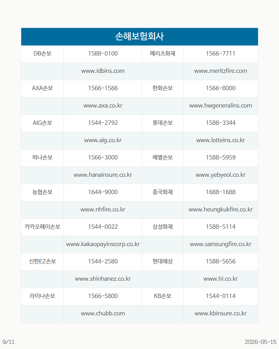 손해보험회사회사명전화번호  웹사이트회사명전화번호  웹사이트DB손보15880100www.idbins.com메리츠화재15667711www.meritzfire.comAXA손보15661566www.axa.co.kr한화손보15668000www.hwgeneralins.comAIG손보15442792www.aig.co.kr롯데손보15883344www.lotteins.co.kr하나손보15663000www.hanainsure.co.kr예별손보15885959www.yebyeol.co.kr농협손보16449000www.nhfire.co.kr흥국화재16881688www.heungkukfire.co.kr카카오페이손보15440022www.kakaopayinscorp.co.kr삼성화재15885114www.samsungfire.co.kr신한EZ손보15442580www.shinhanez.co.kr현대해상15885656www.hi.co.kr라이나손보15665800www.chubb.comKB손보15440114www.kbinsure.co.kr