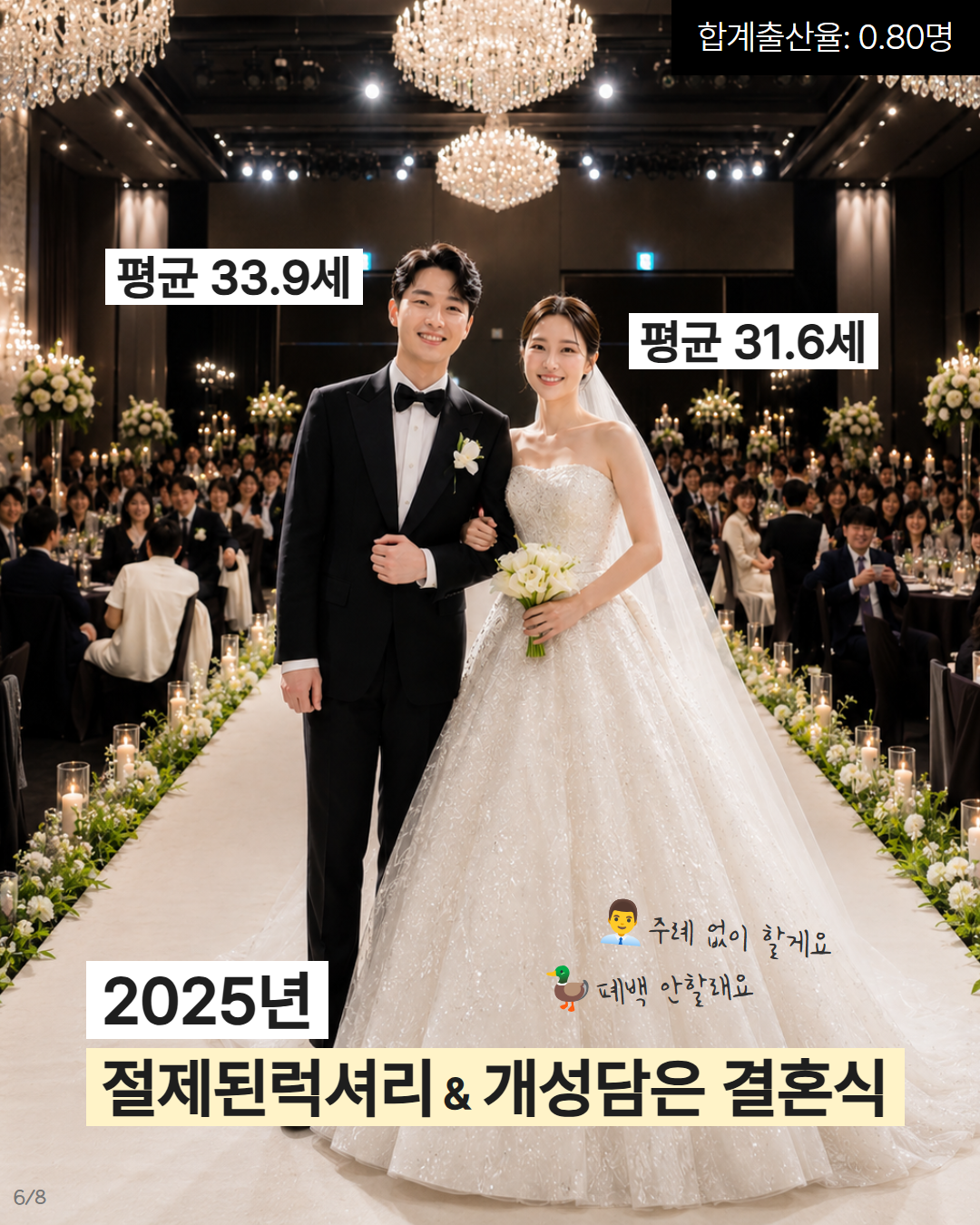 2025년 절제된럭셔리 개성담은 결혼식  평균 33.9세 31.6세