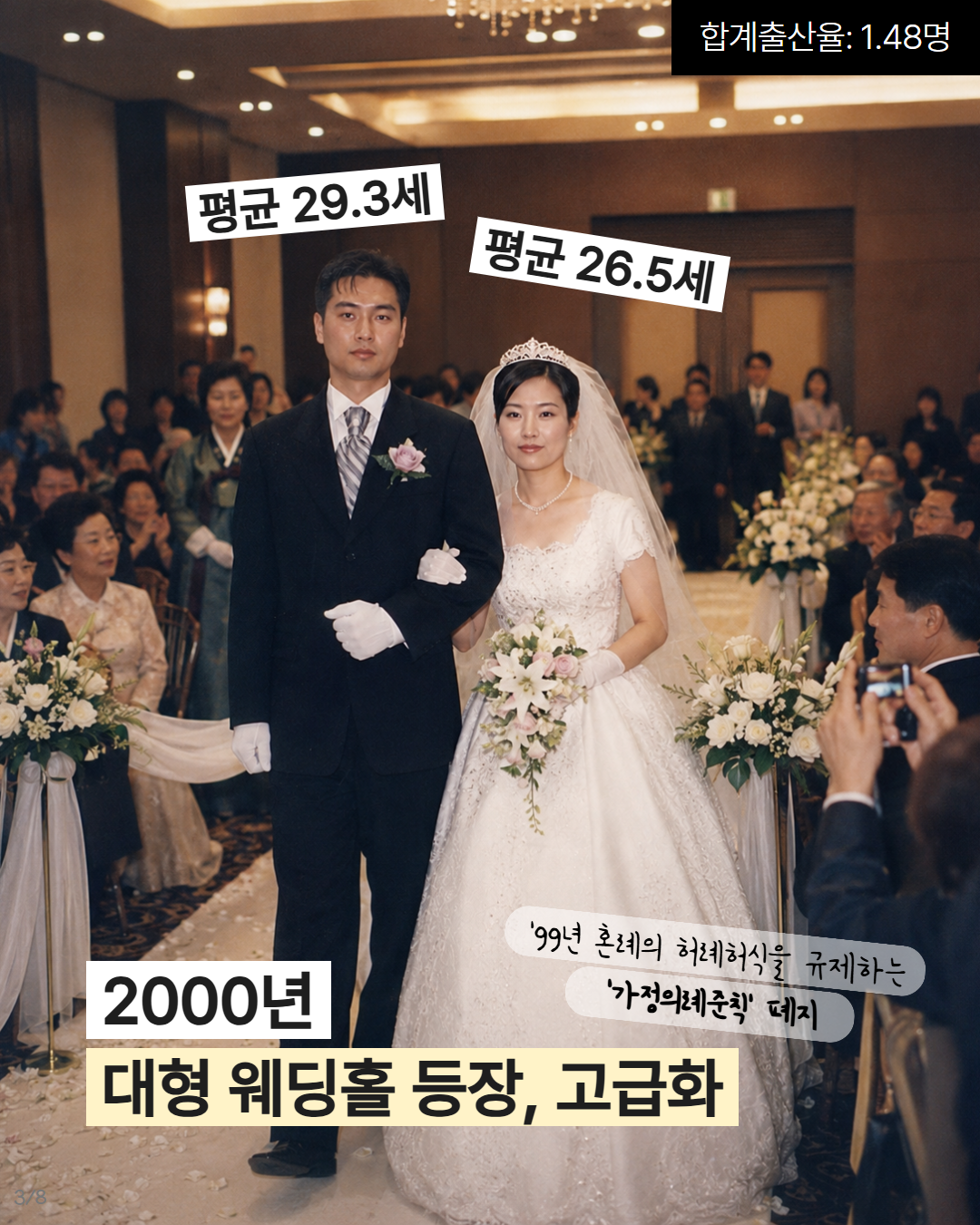 2000년 대형 웨딩홀 등장 고급화  평균 29.3세 26.5세