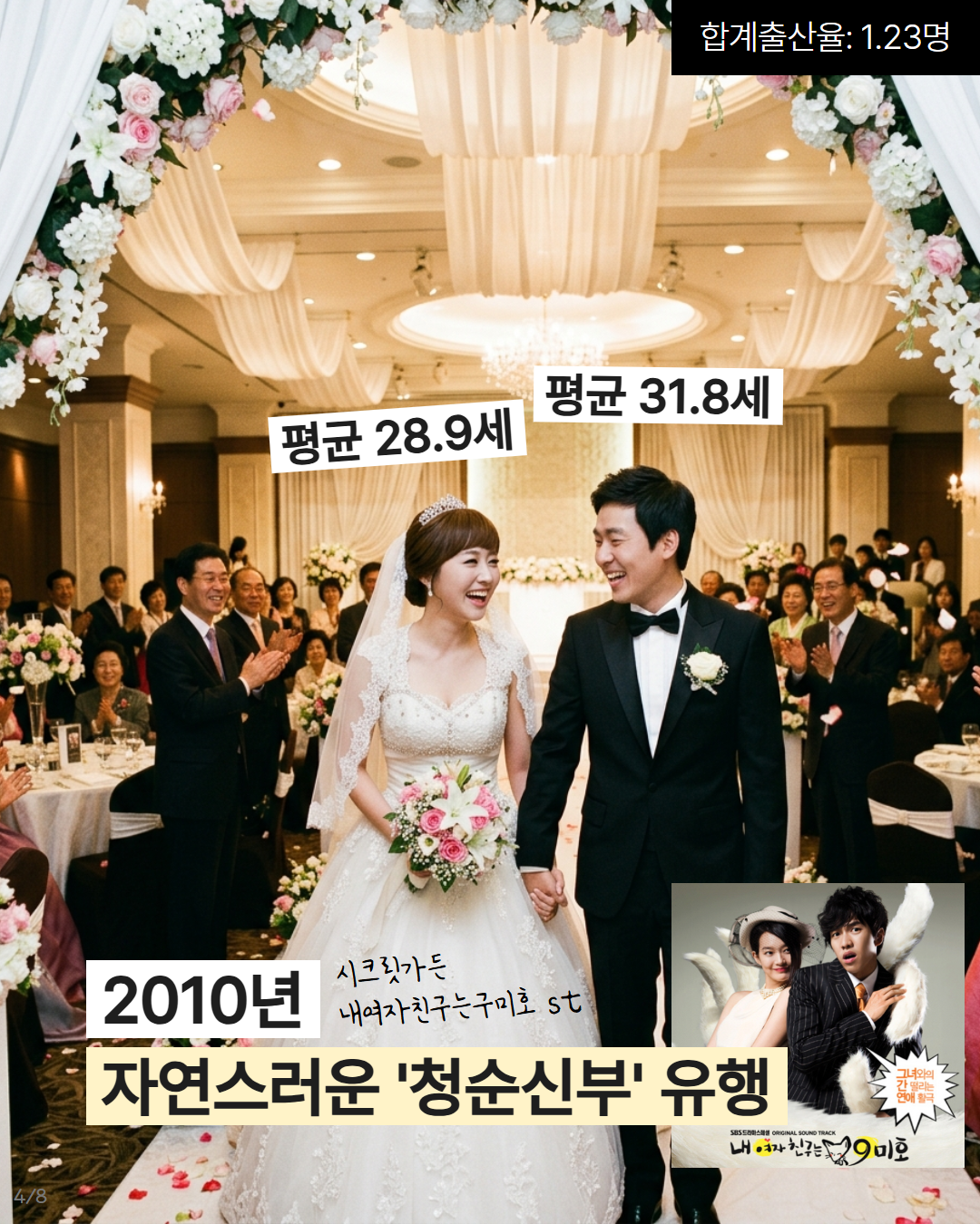 2010년 자연스러운 청순신부 유행  평균 28.9세 31.8세