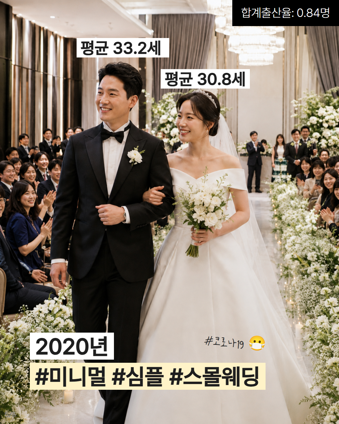 2020년 미니멀 심플 스몰웨딩  평균 33.2세 30.8세