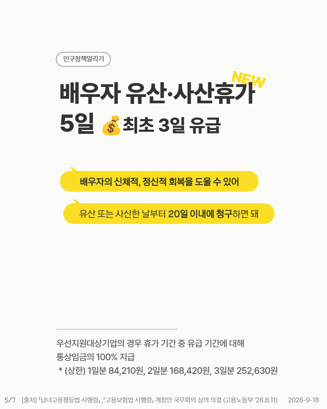 배우자 유산·사산휴가 5일 💰최초 3일 유급  배우자의 신체적 정신적 회복을 도울 수 있어   유산 또는 사산한 날부터 20일 이내에 청구하면 돼   우선지원대상기업의 경우 휴가 기간 중 유급 기간에 대해 통상임금의 100 지급   상한 1일분 84210원 2일분 168420원 3일분 252630원