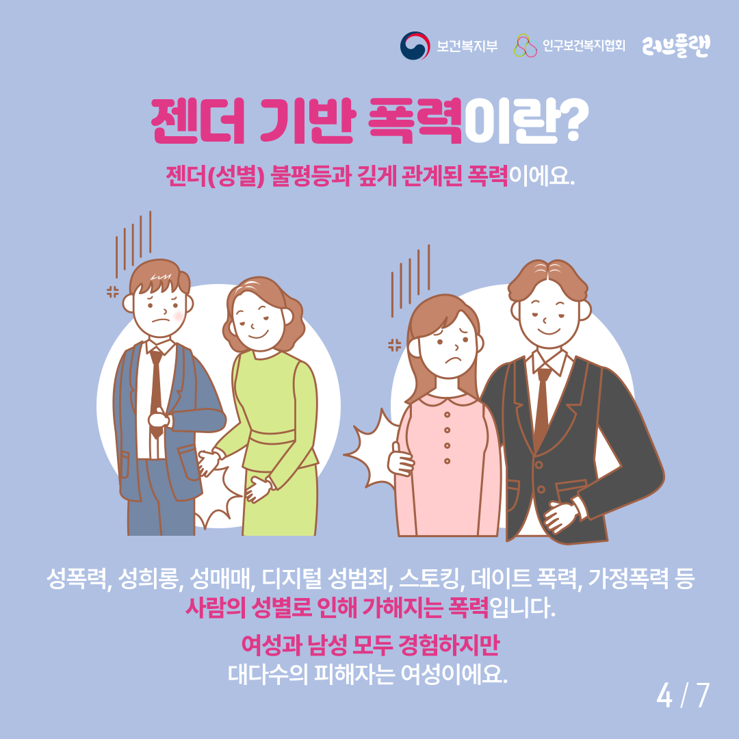 젠더 기반 폭력이란 젠더성별 불평등과 깊게 관계된 폭력이에요. 성폭력 성희롱 성매매 디지털 성범죄 스토킹 데이트 폭력 가정폭력 등 사람의 성별로 인해 가해지는 폭력입니다. 여성과 남성 모두 경험하지만 대다수의 피해자는 여성이에요. 라고 쓰여진 네번째 페이지다.