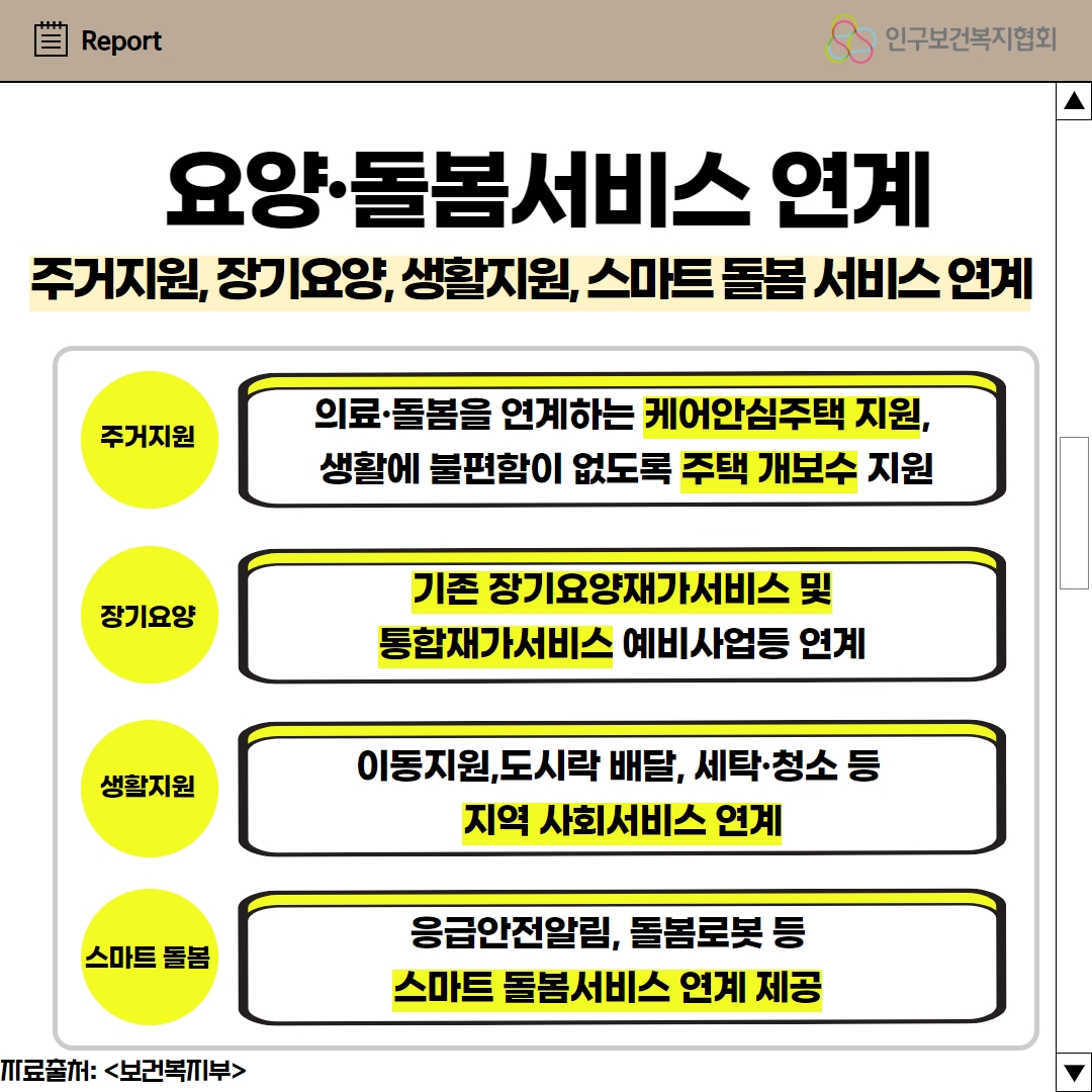 요양 돌봄 서비스 연계 주거지원의료돌봄을 연계하는 케어안심주택지원 주택 개보수 지원 장기요양기존 장기요양재가 서비스 및 통합 재가 서비스 연계 생활지원지역사회서비스 연계 스마트 돌봄 서비스 연계스마트 돌봄 서비스 연계 제공이라고적힌 3페이지이다.