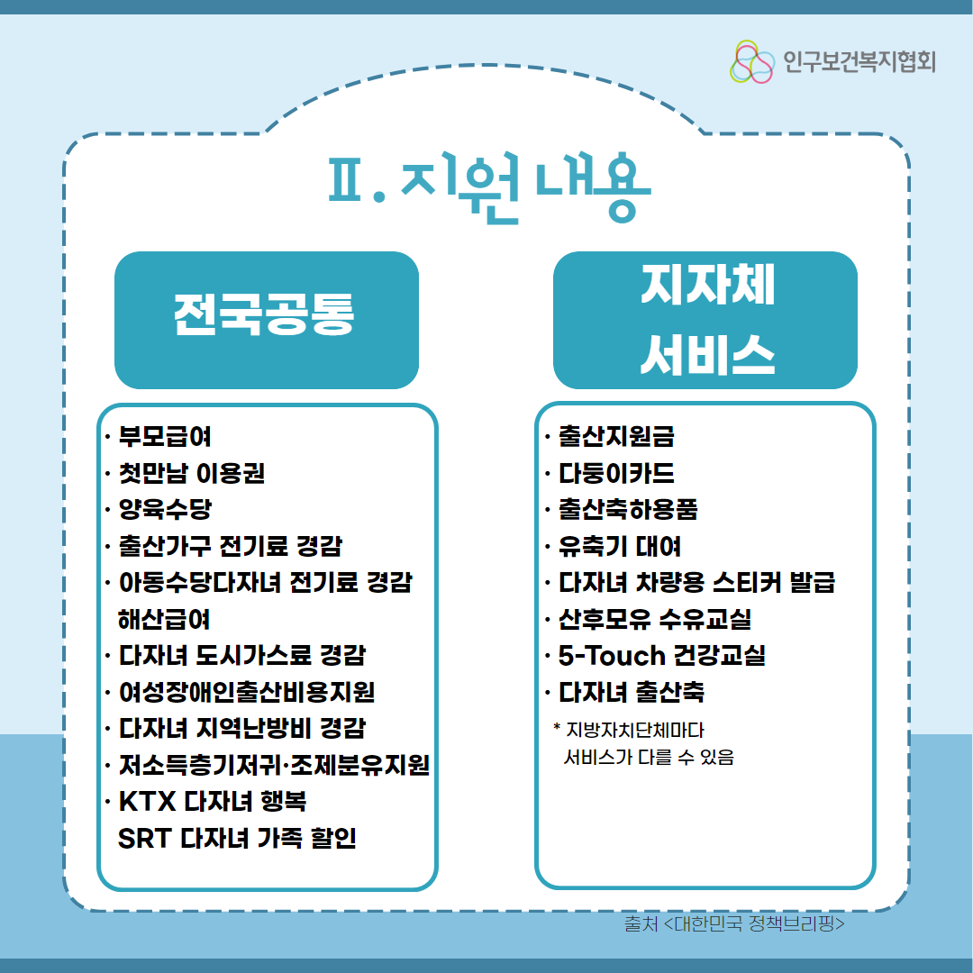 지원내용으로는 전국공통부모급여 첫만남 이용권 양육수당 출산가구 전기료 경감 아동수당다자녀 전기료경감 해산급여 다자녀 도시가스료 경감 여성장애인출산비용지원 자다녀 지역 난방비 경감 저소득층 기저귀 조제분유지원 등지자체 서비스출산지원금 다둥이카트 출산축하용품 유축기 대여 다자녀 차량용 스티커 발급 등적힌2페이지이다.