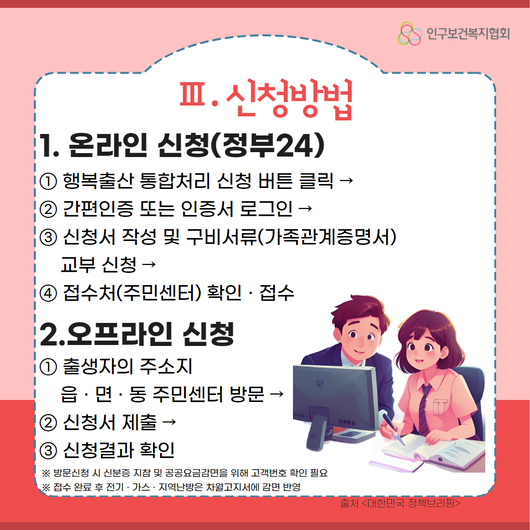 신청방법으로는 온라인신청정부24 1 행복출산 통합처리 신청 버튼클릭2간편인증 또는 인증서 로그인3신청서 작성 및 구비서류가족관계증명서교부신청4접수처확인접수이며 오프라인신청으로는 1출생자의 주소지읍면동주민센터 방문 2신청서제출 3신청결과 확인이라고 적힌 4 페이지이다.