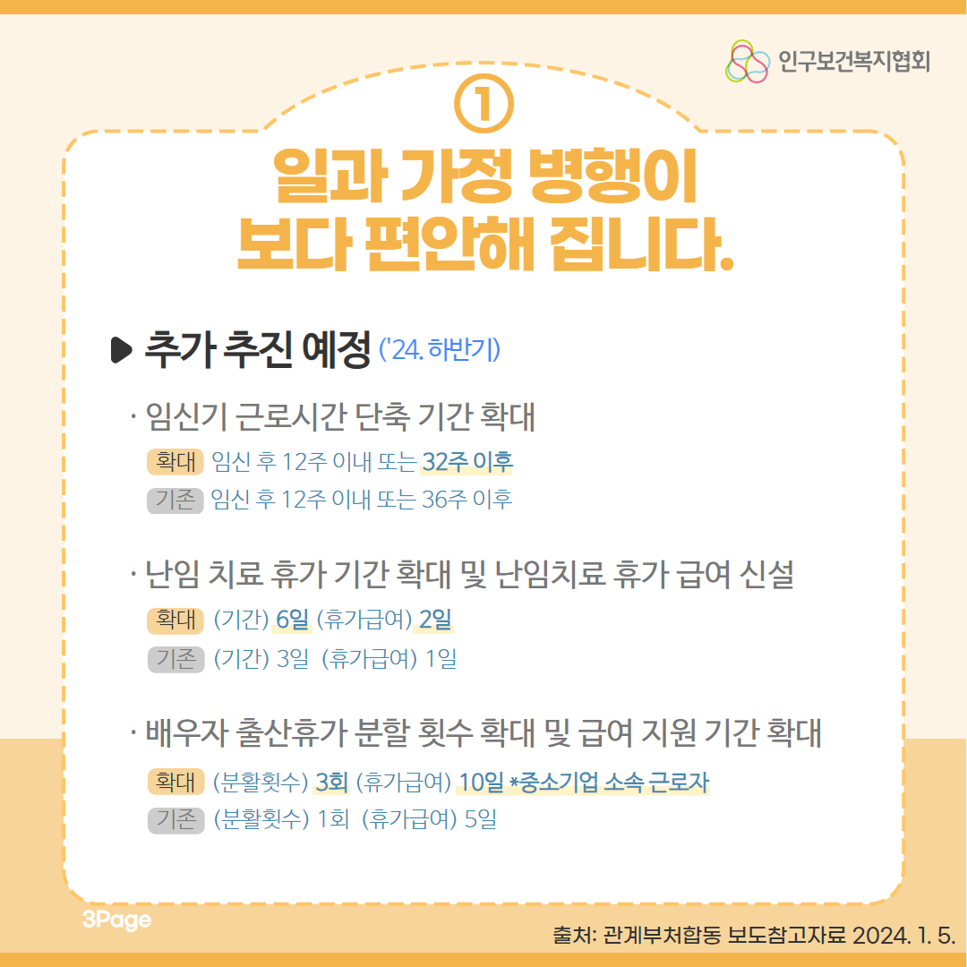  인구보건복지협회 1. 일과 가정 병행이 보다 편안해집니다. ▶추가 추진 예정 24.하반기 ·임신기 근로시간 단축 기간 확대  확대 임신후 12주 이내 또는 32주 이후  기존 임신후 12주 이내 또는 36주 이후 난임 치료 휴가 기간 확대 및 난임치료 휴가 급여 신설 확대 기간 6일 휴가급여 2일 기존 기간 3일 휴가급여 1일 배우자 출산휴가 분할 횟수 확대 및 급여 지원 기간 확대  확대분활횟수 3회 휴가급여 10일 중소기업 소속 근로자  기존 분활횟수 1회 휴가급여 5일  3Page 출처 관계부처합동 보도참고자료 2024. 1. 5.