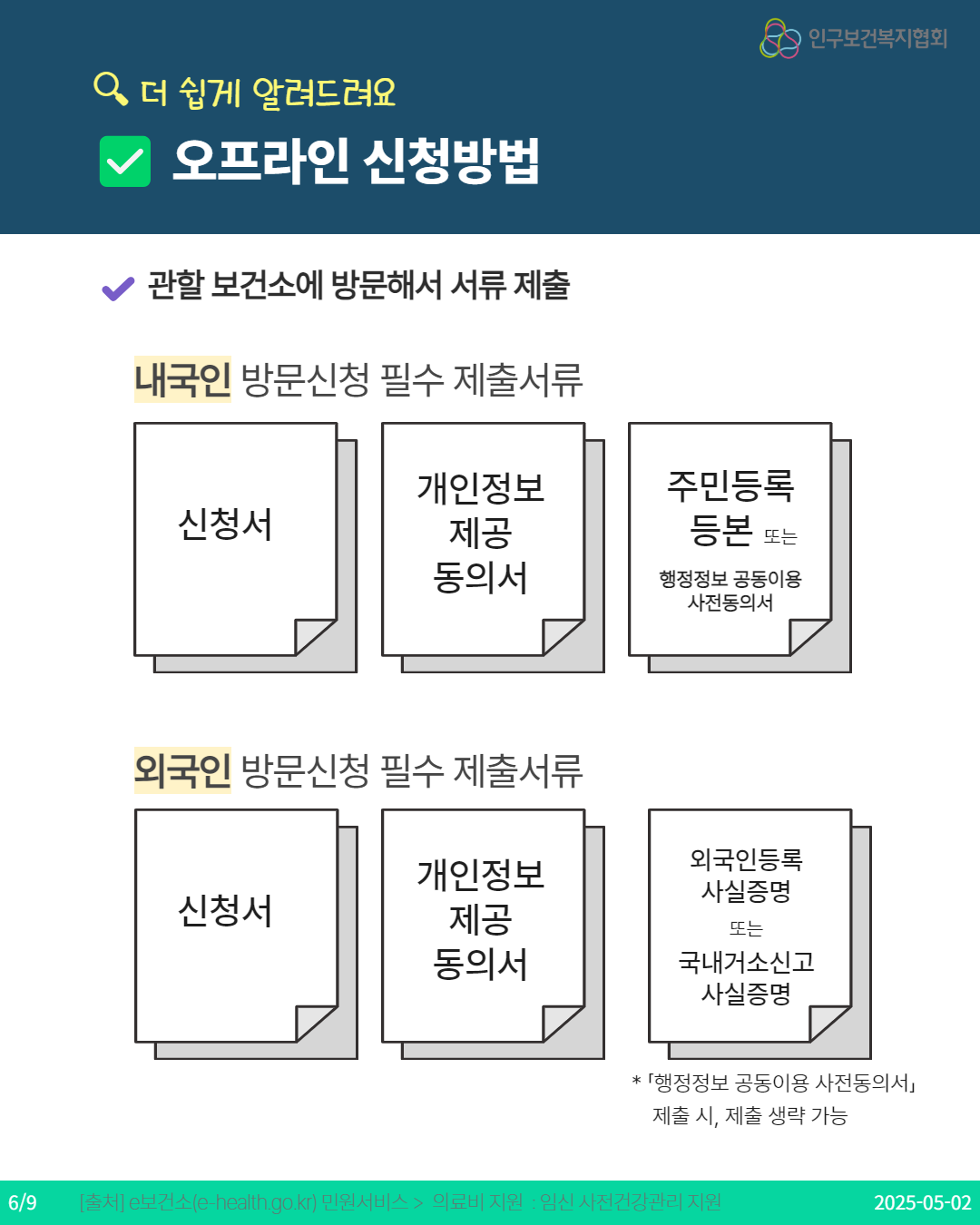  Q 더 쉽게 알려드려요 오프라인 신청방법 ♥관할 보건소에 방문해서 서류 제출 내국인 방문신청 필수 제출서류 신청서 개인정보 제공 주민등록 등본 또는 동의서 행정정보 공동이용 사전동의서 외국인 방문신청 필수 제출서류 개인정보 외국인등록 사실증명 신청서 제공 또는 동의서 국내거소신고 사실증명  인구보건복지협회 「행정정보 공동이용 사전동의서」 제출 시 제출 생략 가능 69 출처 e보건소ehealth.go.kr 민원서비스  의료비 지원  임신 사전건강관리 지원 20250502