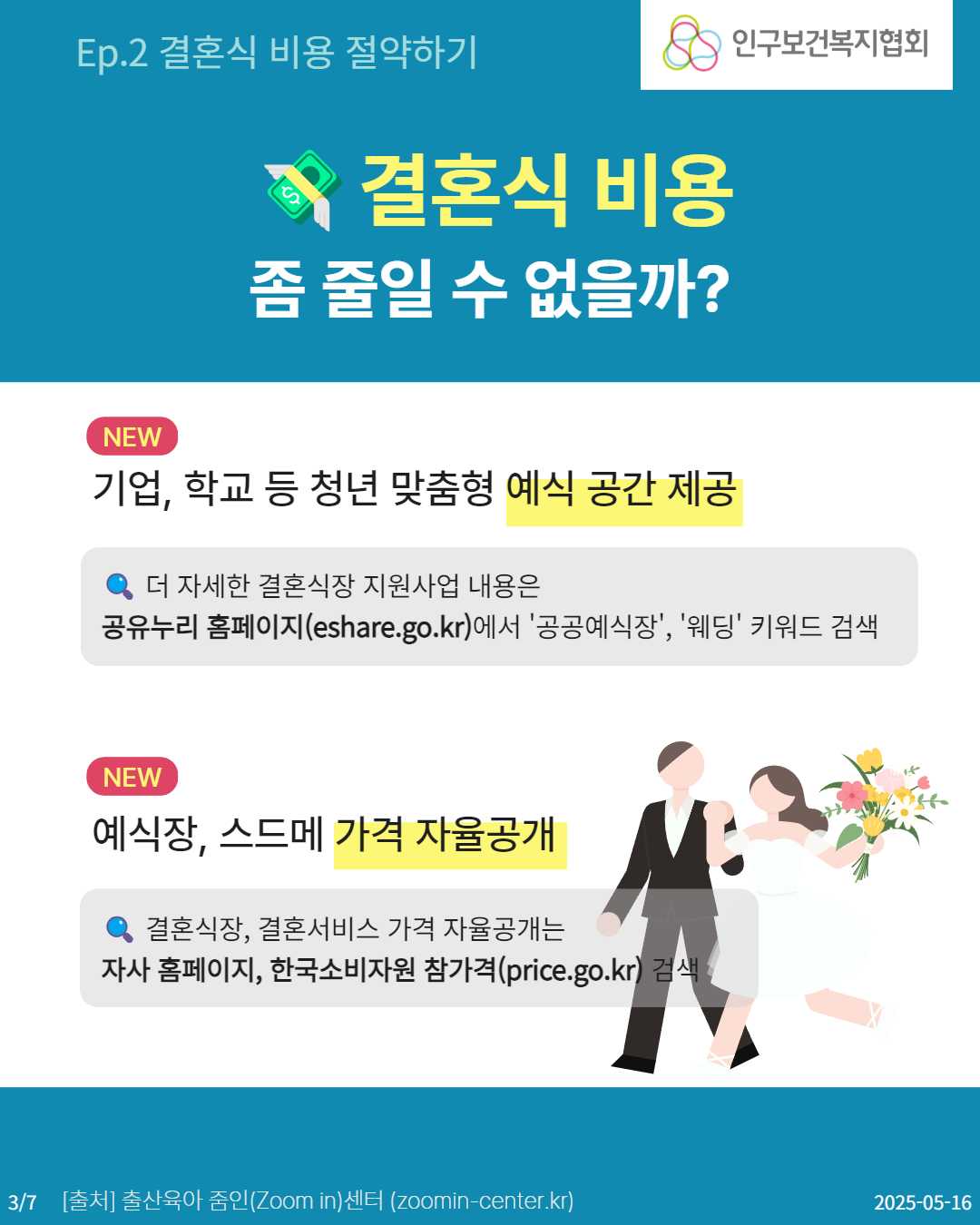  Ep.2 결혼식 비용 절약하기 결혼식 비용 좀 줄일 수 없을까 인구보건복지협회 NEW 기업 학교 등 청년 맞춤형 예식 공간 제공 ● 더 자세한 결혼식장 지원사업 내용은 공유누리 홈페이지eshare.go.kr에서 공공예식장 웨딩 키워드 검색 NEW 예식장 스드메 가격 자율공개 결혼식장 결혼서비스 가격 자율공개는 자사 홈페이지 한국소비자원 참가격price.go.kr 검색 37 출처 출산육아 줌인Zoom in센터 zoomincenter.kr 20250516