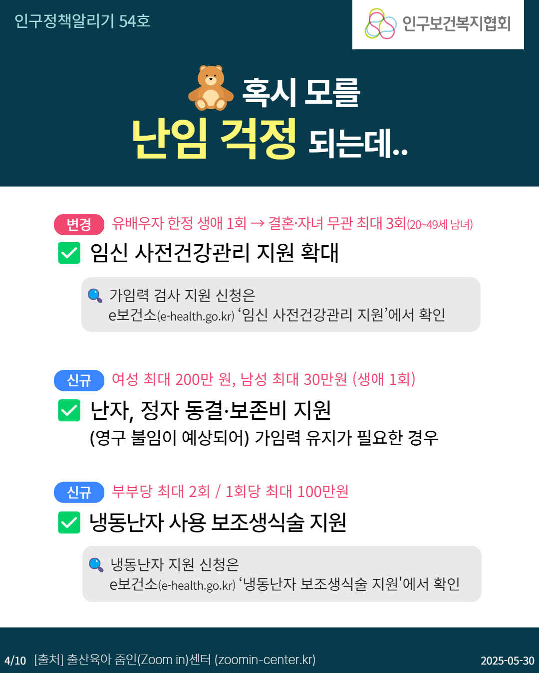 인구정책알리기 54호 혹시 모를 난임 걱정 되는데.. 인구보건복지협회 변경 유배우자 한정 생애 1회 → 결혼·자녀 무관 최대 3회2049세 남녀 임신 사전건강관리 지원 확대 가임력 검사 지원 신청은 e보건소ehealth.go.kr 임신 사전건강관리 지원에서 확인 신규 여성 최대 200만 원 남성 최대 30만원 생애 1회 난자 정자 동결·보존비 지원 영구 불임이 예상되어 가임력 유지가 필요한 경우 신규 부부당 최대 2회  1회당 최대 100만원 냉동난자 사용 보조생식술 지원 냉동난자 지원 신청은 e보건소ehealth.go.kr 냉동난자 보조생식술 지원에서 확인 410출처 출산육아 줌인Zoom in센터 zoomincenter.kr 20250530