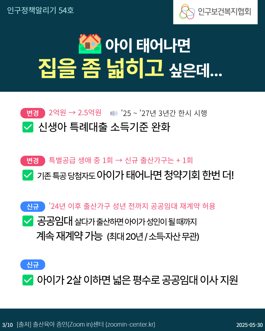  인구정책알리기 54호 인구보건복지협회 아이 태어나면 집을 좀 넓히고 싶은데... 변경 2억원→2.5억원 2527년 3년간 한시 시행 신생아 특례대출 소득기준 완화 변경 특별공급 생애 중 1회 → 신규 출산가구는  1회 기존 특공 당첨자도 아이가 태어나면 청약기회 한번 더 신규 24년 이후 출산가구 성년 전까지 공공임대 재계약 허용 공공임대 살다가 출산하면 아이가 성인이 될때까지 계속 재계약 가능 최대 20년소득·자산 무관 신규 아이가 2살 이하면 넓은 평수로 공공임대 이사 지원 310 출처 출산육아 줌인Zoom in센터 zoomincenter.kr 20250530