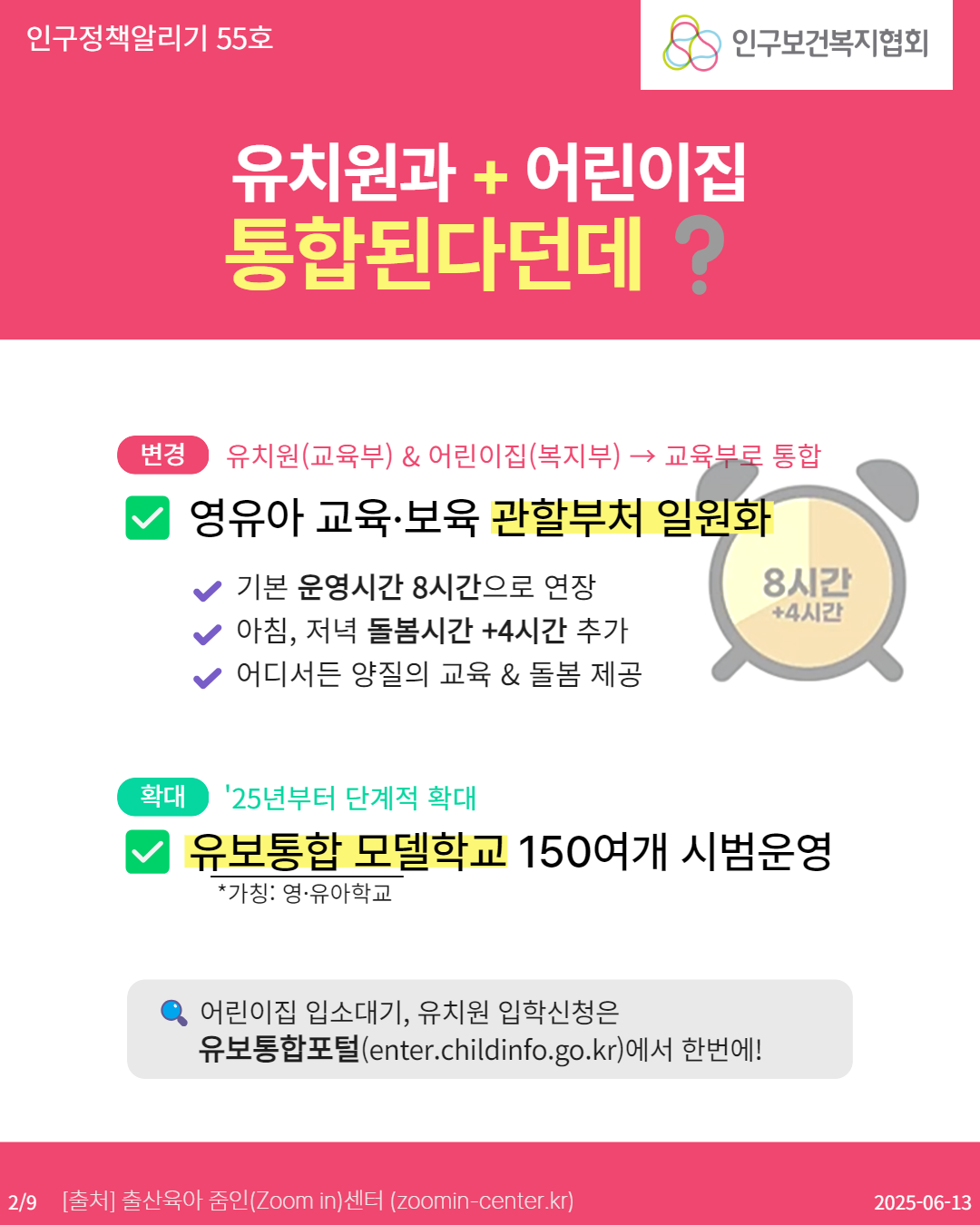  인구정책알리기 55호 유치원과 어린이집 통합된다던데 인구보건복지협회 변경 유치원교육부  어린이집복지부→ 교육부로 통합 영유아 교육·보육 관할부처 일원화 기본 운영시간 8시간으로 연장 아침 저녁 돌봄시간 4시간 추가 어디서든 양질의 교육  돌봄 제공 8시간 4시간 확대 25년부터 단계적 확대 유보통합 모델학교 150여개 시범운영 가칭 영·유아학교 어린이집 입소대기 유치원 입학신청은 유보통합포털enter.childinfo.go.kr에서 한번에 29 출처 출산육아 줌인Zoom in센터 zoomincenter.kr 20250613