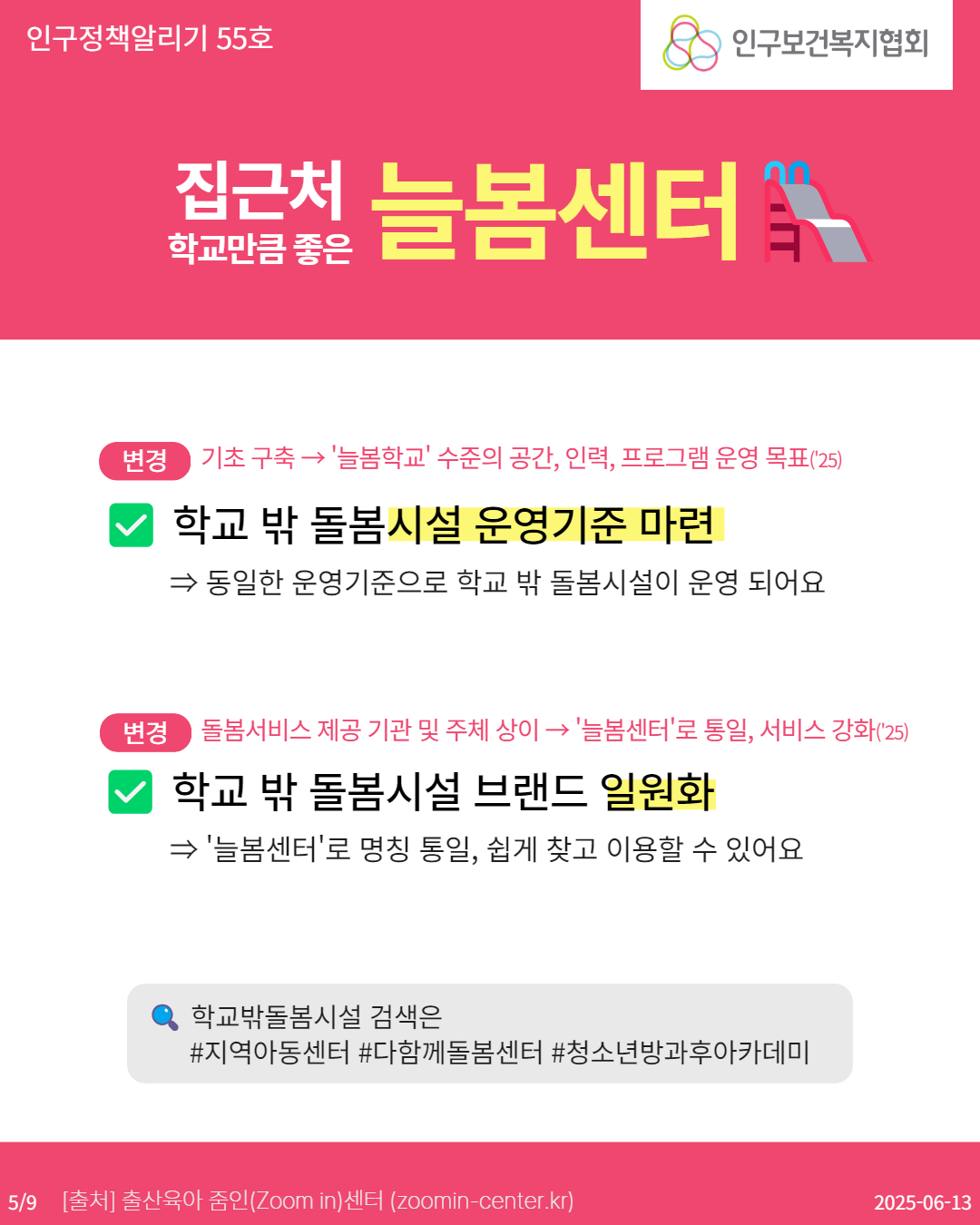  인구정책알리기 55호 집근처 늘봄센터 학교만큼 좋은 인구보건복지협회 변경 기초 구축 늘봄학교 수준의 공간 인력 프로그램 운영 목표25 학교 밖 돌봄시설 운영기준 마련 동일한 운영기준으로 학교 밖 돌봄시설이 운영 되어요 → 변경 돌봄서비스 제공 기관 및 주체 상이 늘봄센터로 통일 서비스 강화25 학교 밖 돌봄시설 브랜드 일원화 ⇒ 늘봄센터로 명칭 통일 쉽게 찾고 이용할 수 있어요 학교밖돌봄시설 검색은 지역아동센터 다함께돌봄센터 청소년방과후아카데미 59 출처 출산육아 줌인Zoom in센터 zoomincenter.kr 20250613