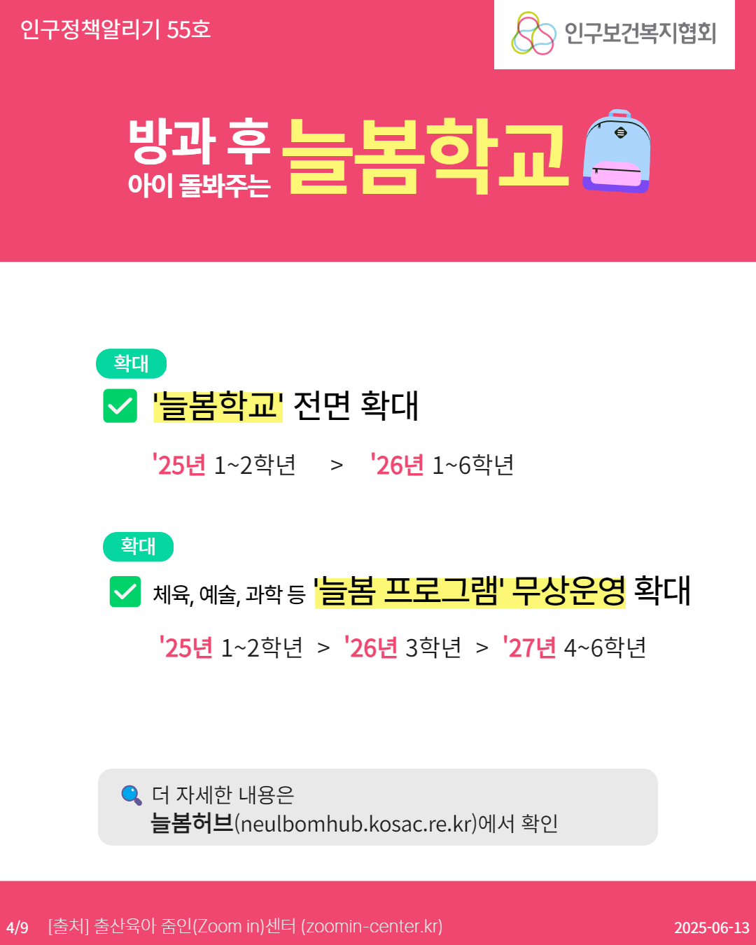  인구정책알리기 55호 방과 후 늘봄학교 아이돌봐주는 확대 늘봄학교 전면 확대 25년 12학년  26년 16학년 인구보건복지협회 확대 체육 예술 과학 등 늘봄 프로그램 무상운영 확대 25년 12학년  26년 3학년  27년 46학년 더 자세한 내용은 늘봄허브neulbomhub.kosac.re.kr에서 확인 49 출처 출산육아 줌인Zoom in센터 zoomincenter.kr 20250613